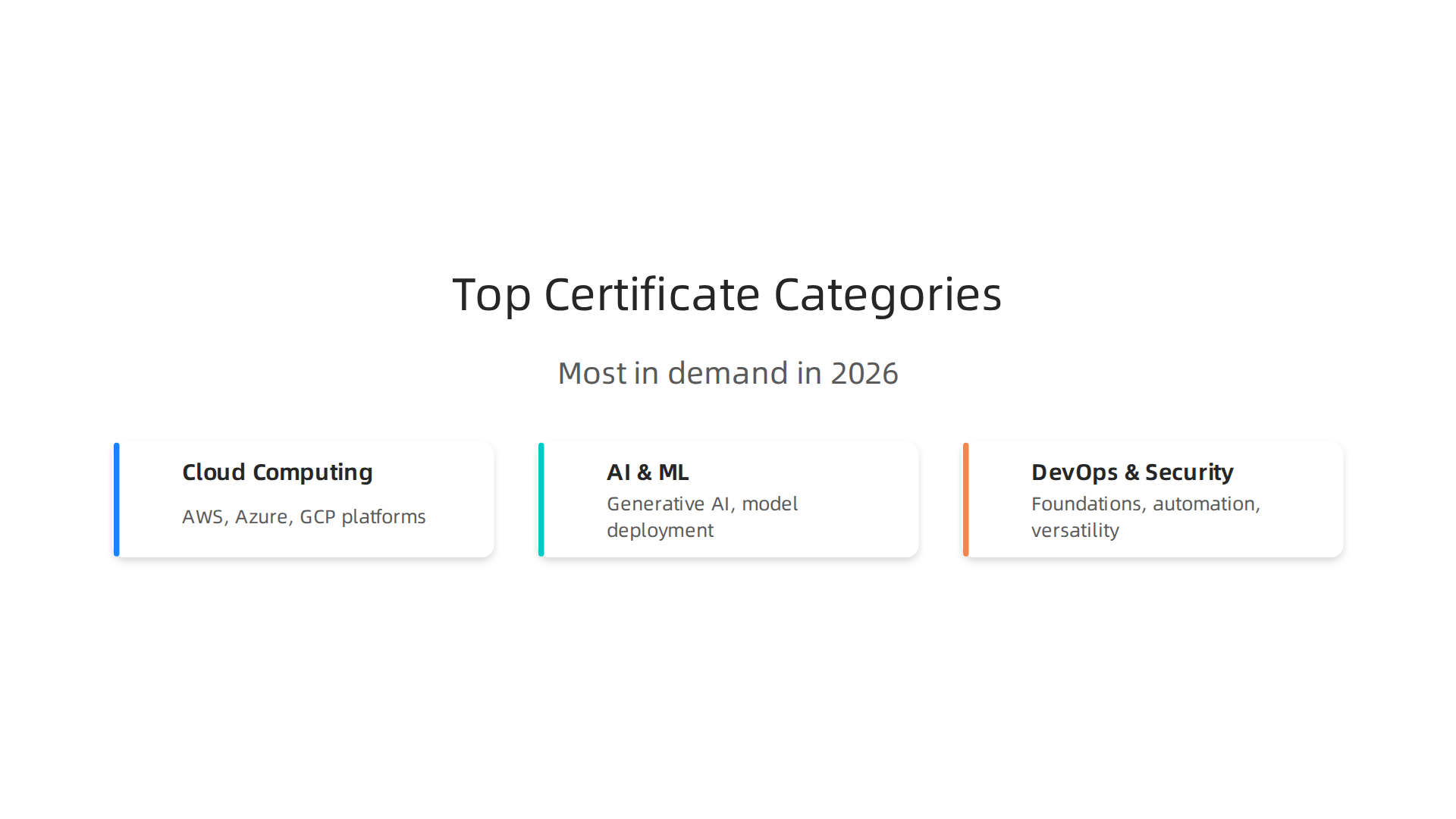 Three major categories of online certificate programs are most in demand in 2026.