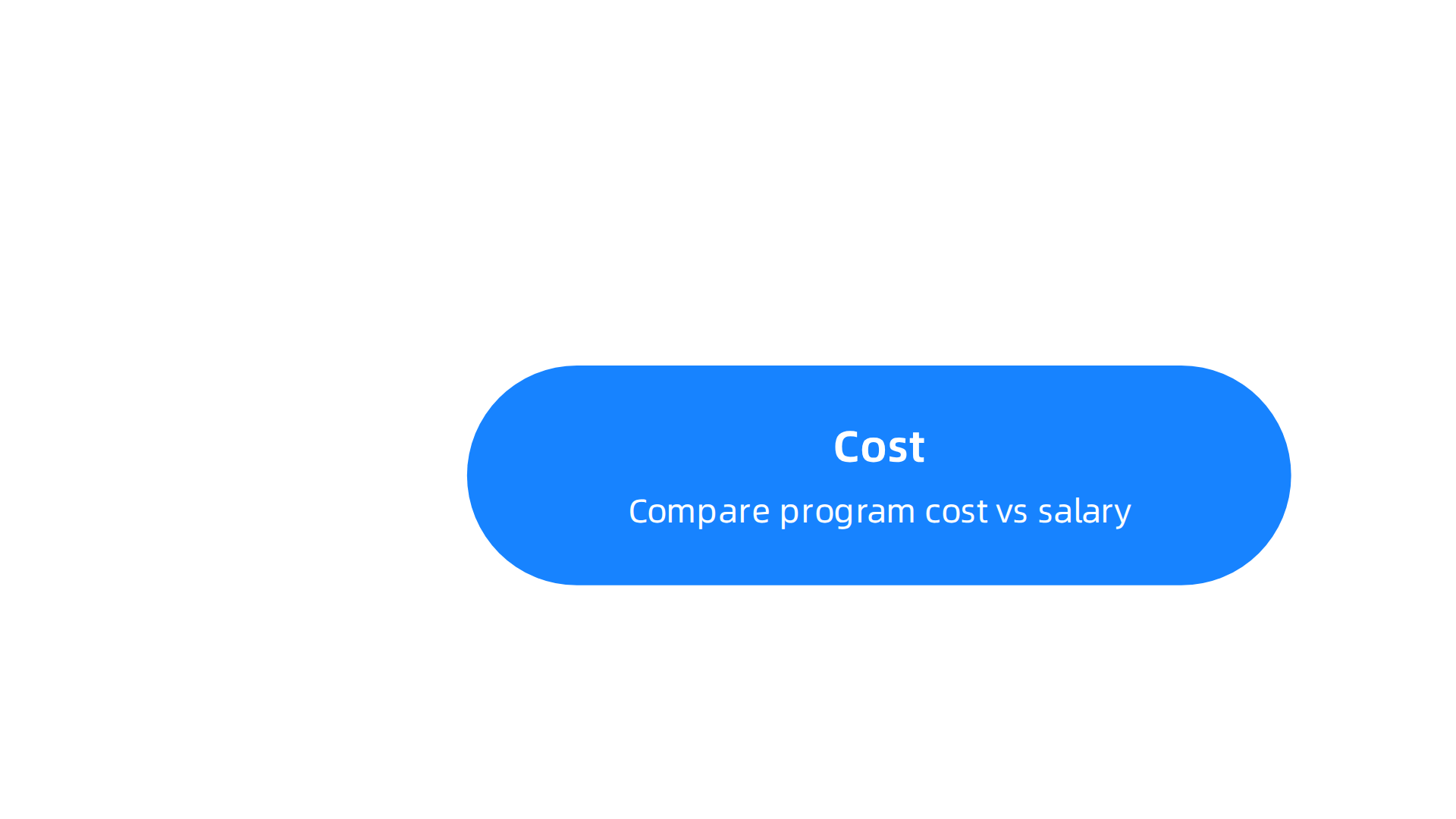 Understanding the three critical factors that determine the return on investment for certifications.