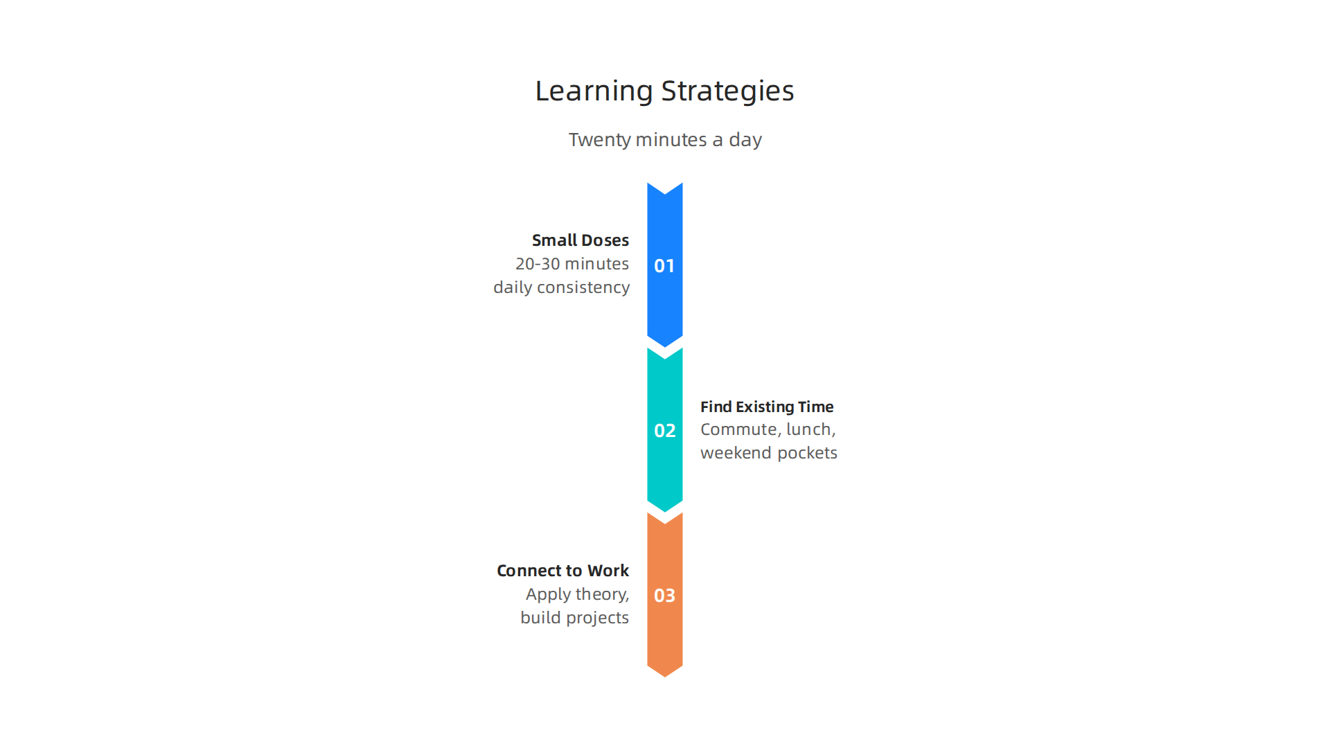 Effective strategies for fitting learning into a busy professional's schedule.