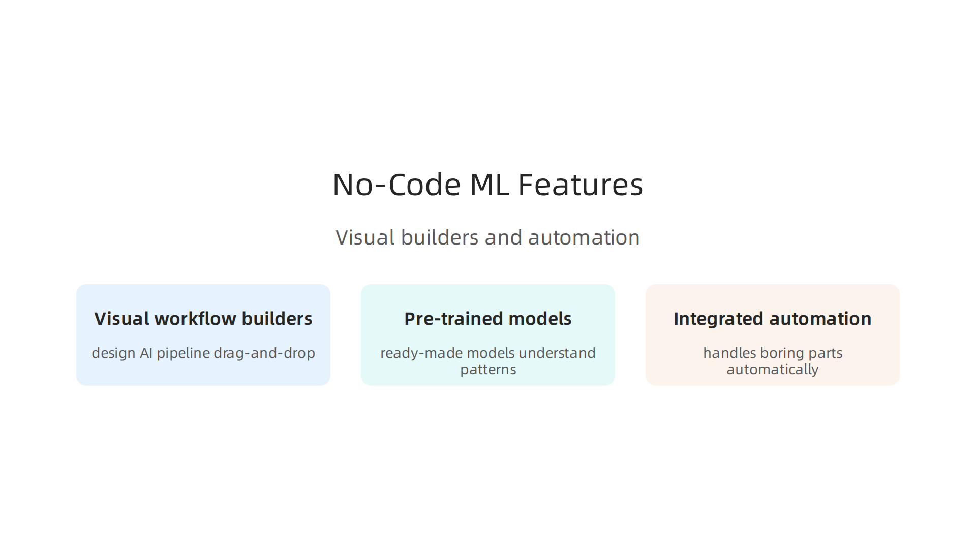 No-code ML platforms leverage visual workflow builders, pre-trained models, and integrated automation to simplify AI development.