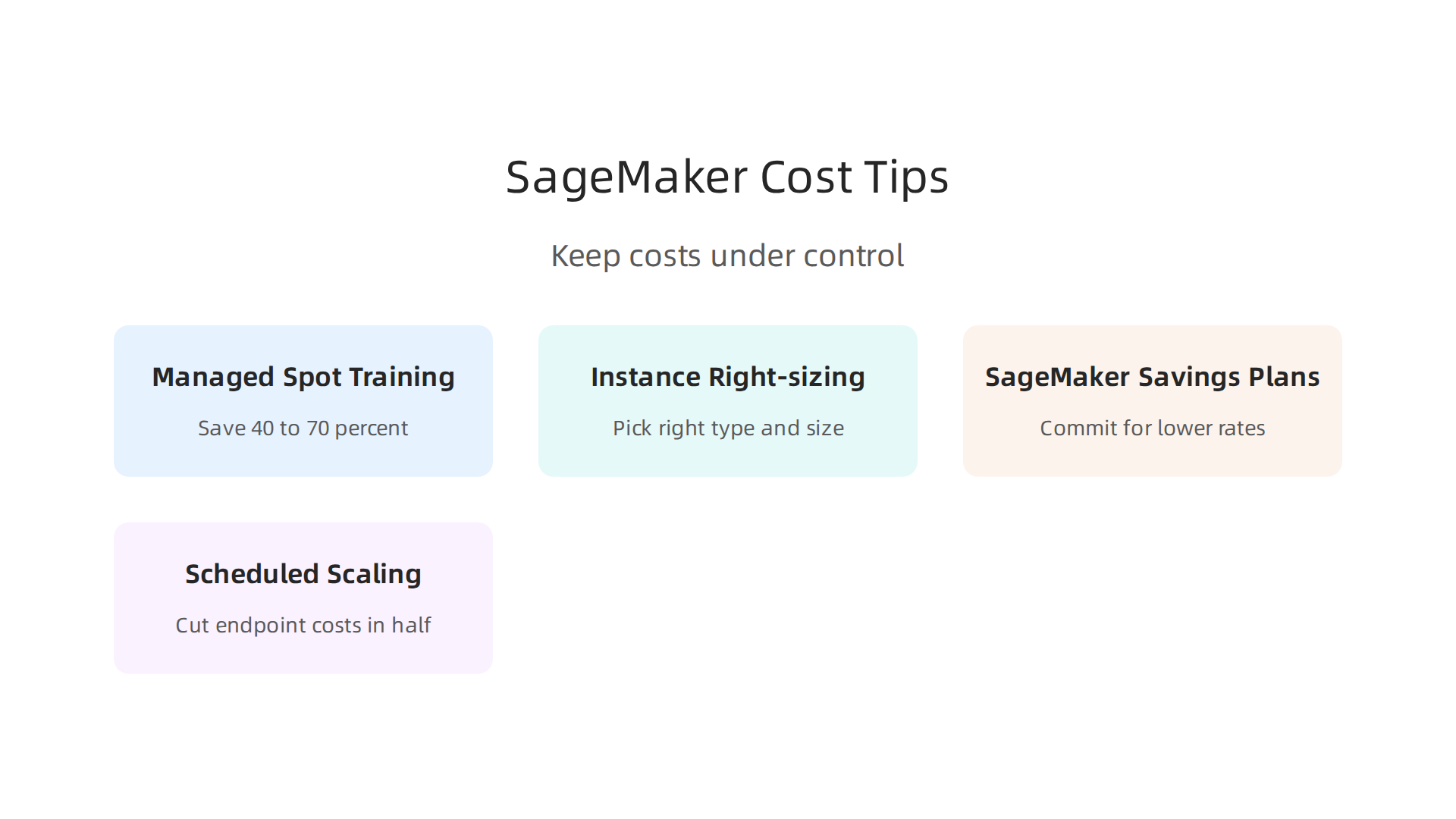 Strategies to optimize costs for machine learning workloads on AWS SageMaker.