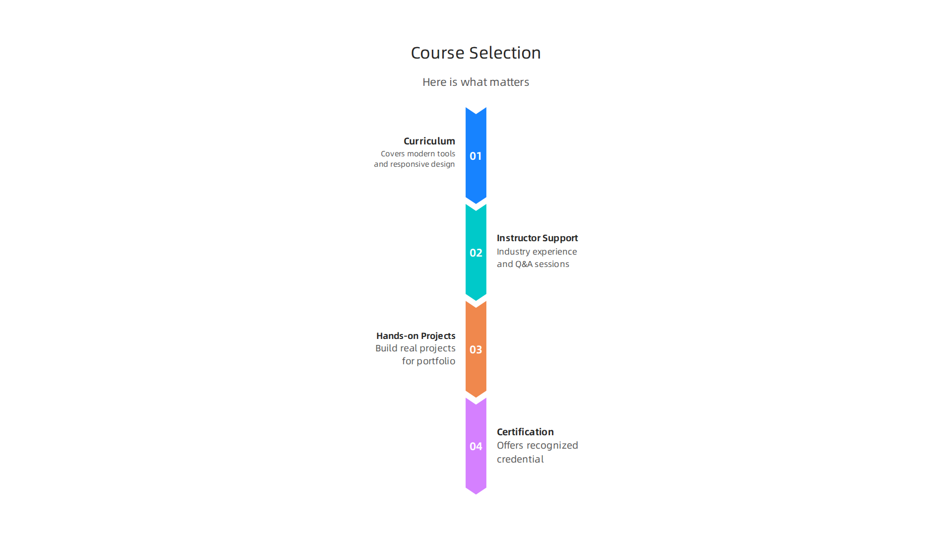 Essential criteria to consider when selecting an online web development course to ensure a valuable learning experience.