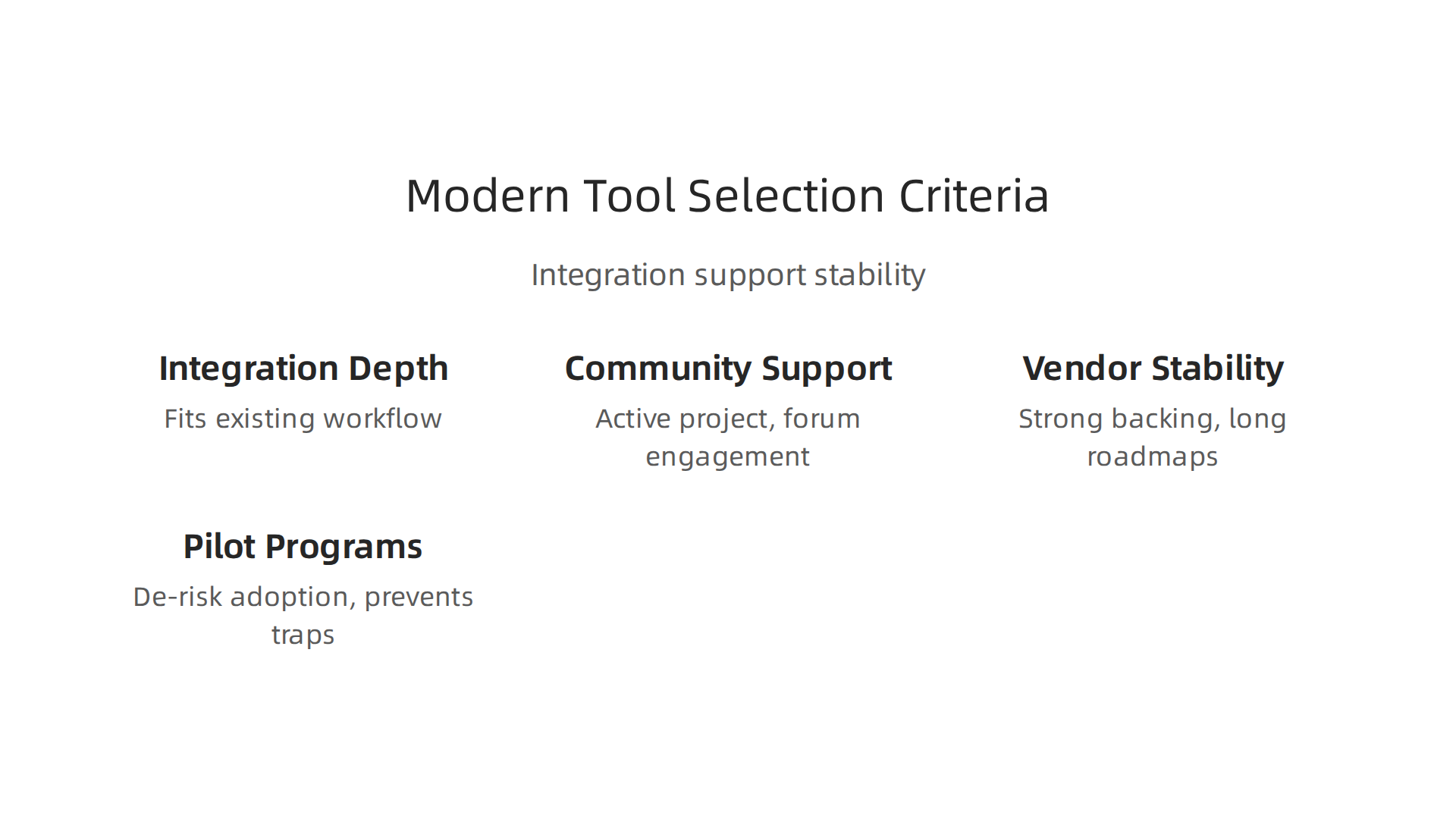 An infographic outlining the updated criteria for CTOs and engineering managers when selecting cloud tools, focusing on integration, support, and stability.