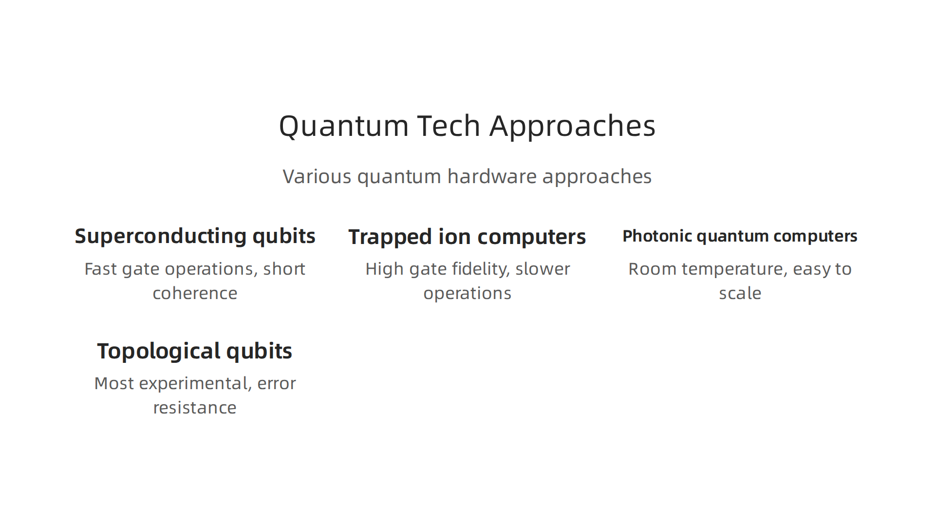 Various technological approaches are being developed in the race for practical quantum computing.
