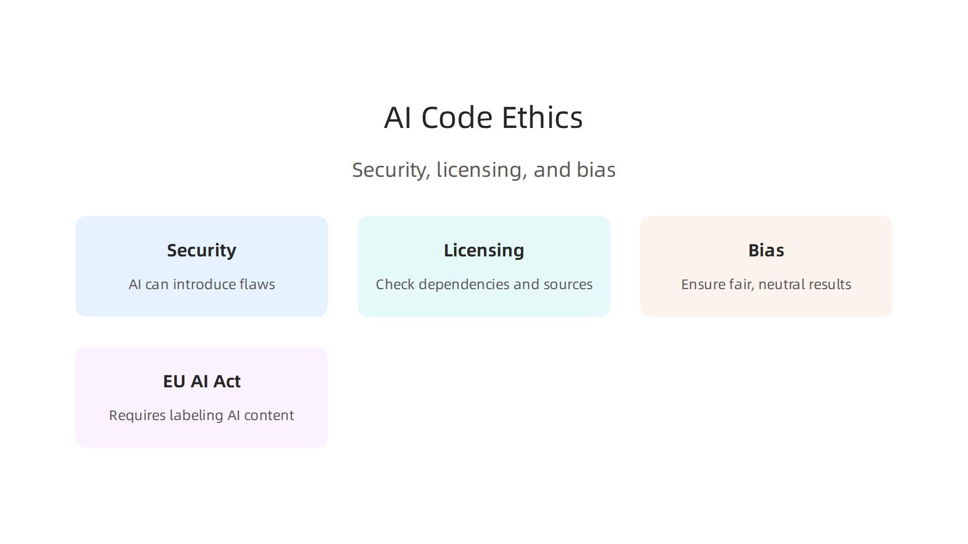 Addressing ethical concerns like security, licensing, and bias is crucial when using AI for code generation.