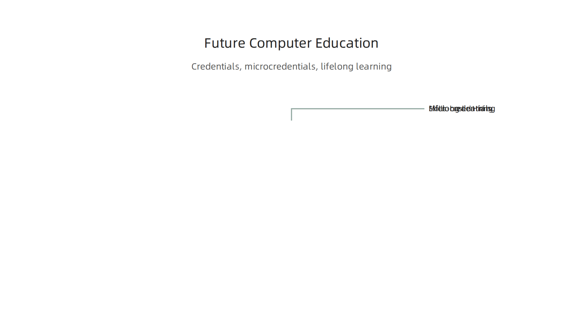 An overview of major trends shaping the future landscape of computer education and professional development.