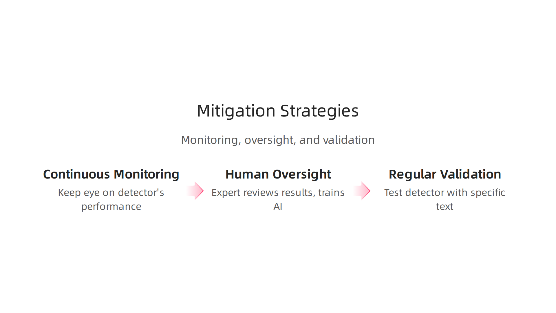 Effective strategies for protecting systems against AI detector limitations, including continuous monitoring, human oversight, and regular validation.