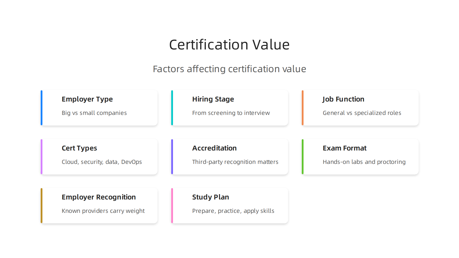 Certifications offer varied benefits depending on the employer, career stage, and job function.