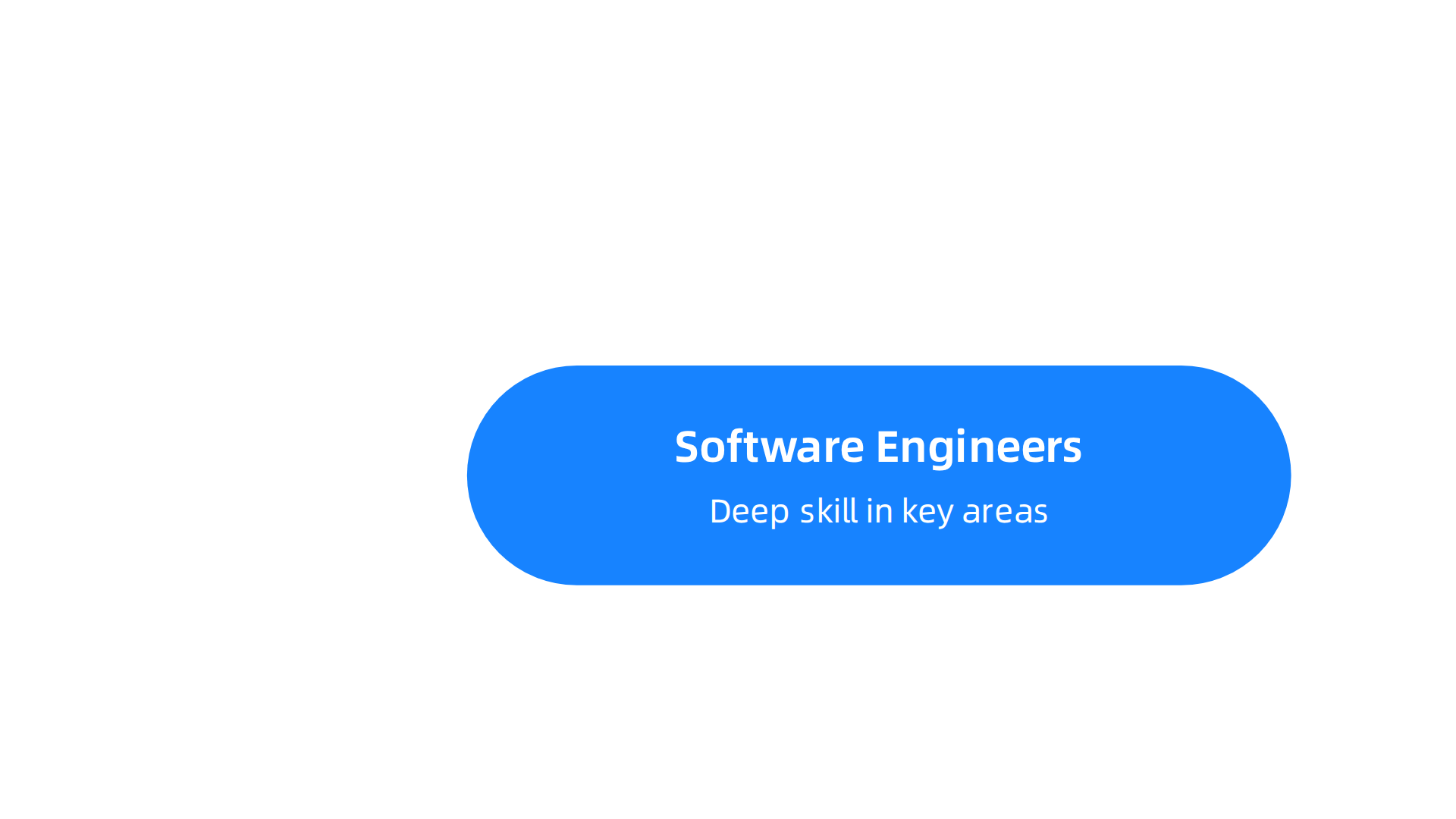 Specific certifications align with the distinct responsibilities of various tech professionals.