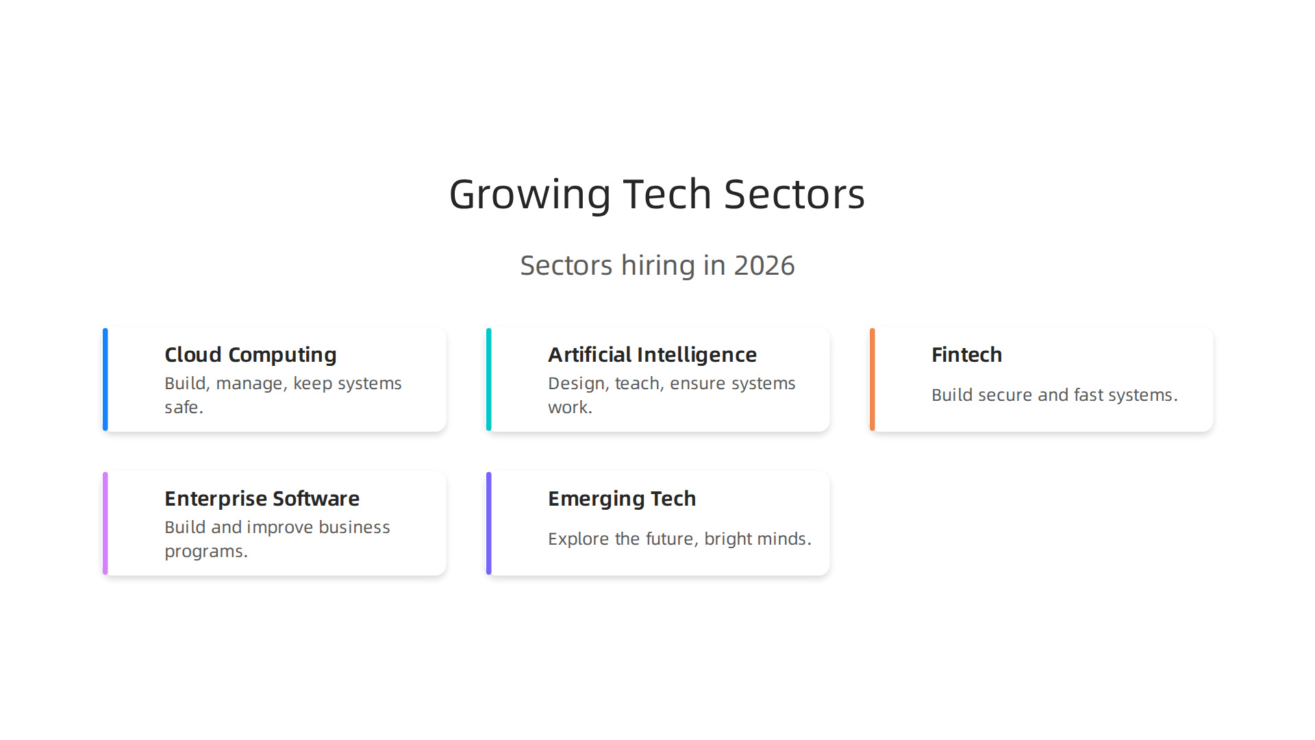 An infographic showing key booming tech sectors in 2026, from cloud computing to emerging technologies.