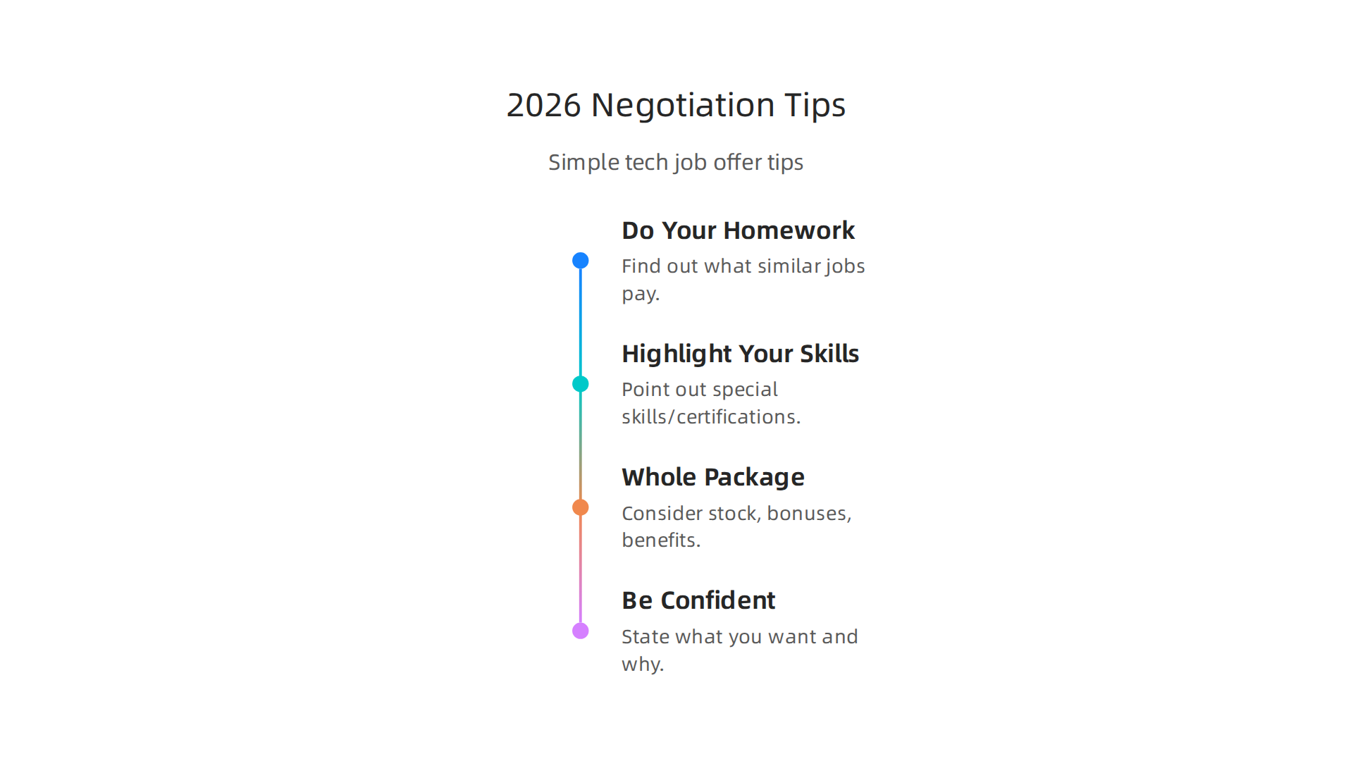 Individuals engaged in a profess
![Essential tips for tech professionals to effectively negotiate their job offers and compensation packages in 2026.