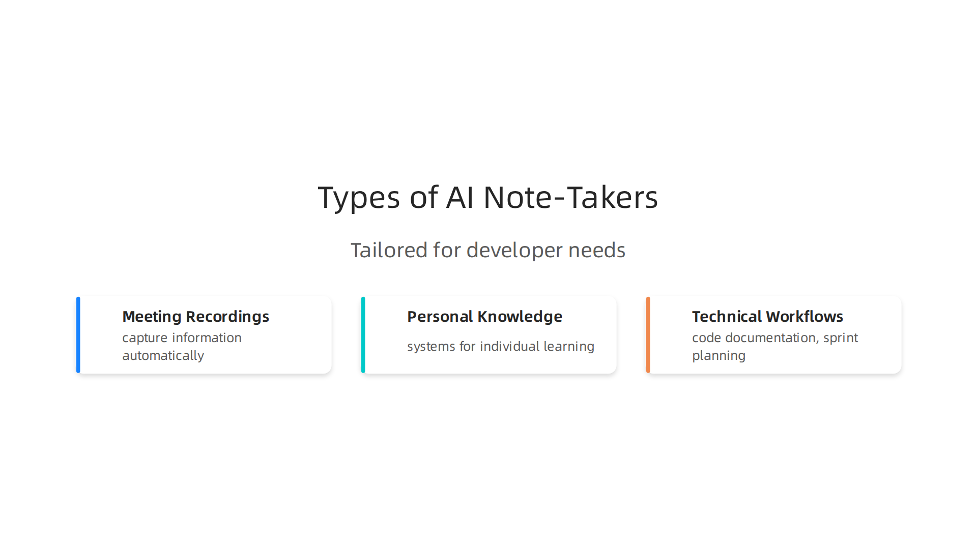 Discover the diverse categories of AI note-taking tools tailored for different developer needs.