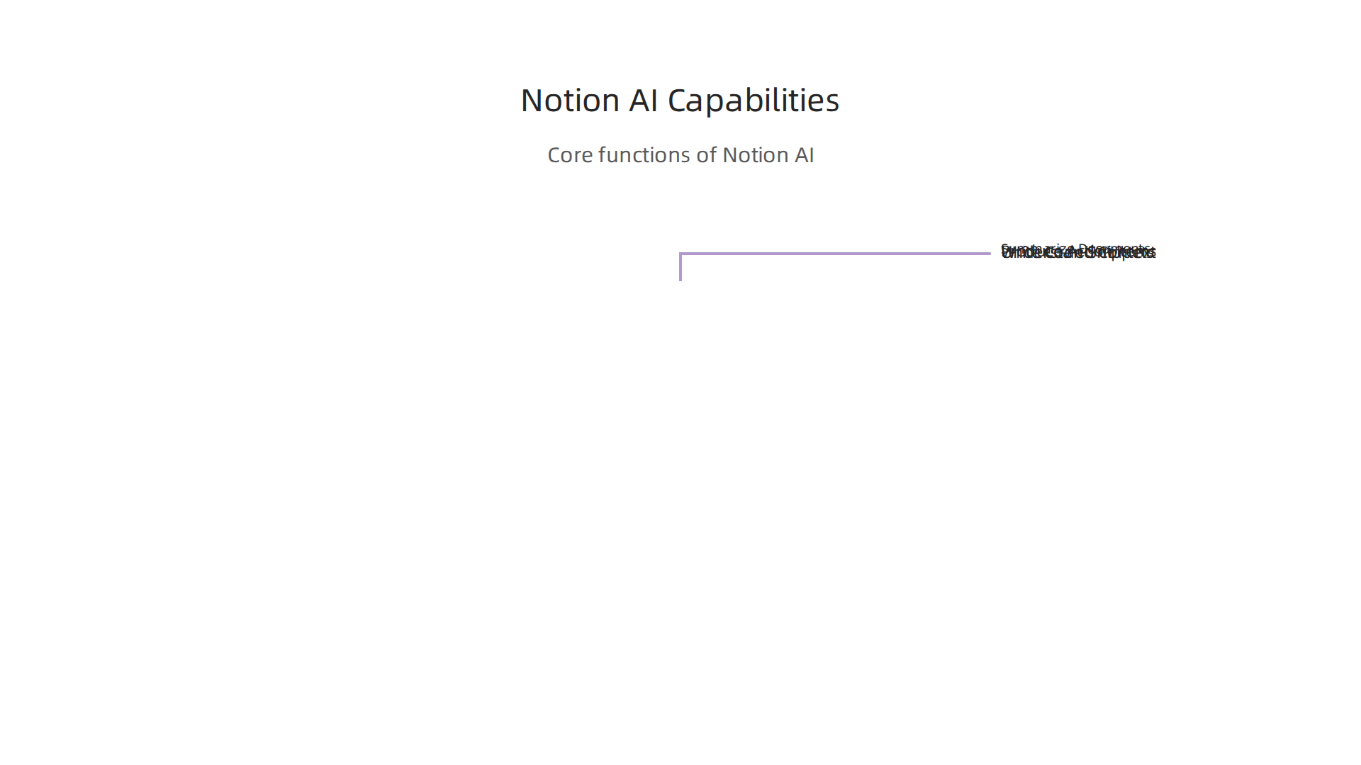 Explore the core functions of the Notion AI Assistant, powered by advanced LLM AI.