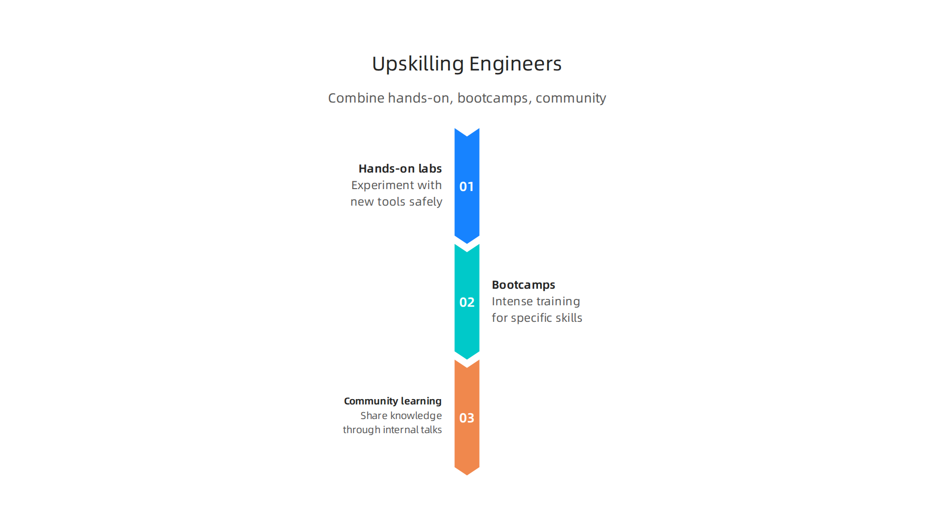 Effective strategies for continuous learning and skill development for modern engineers.