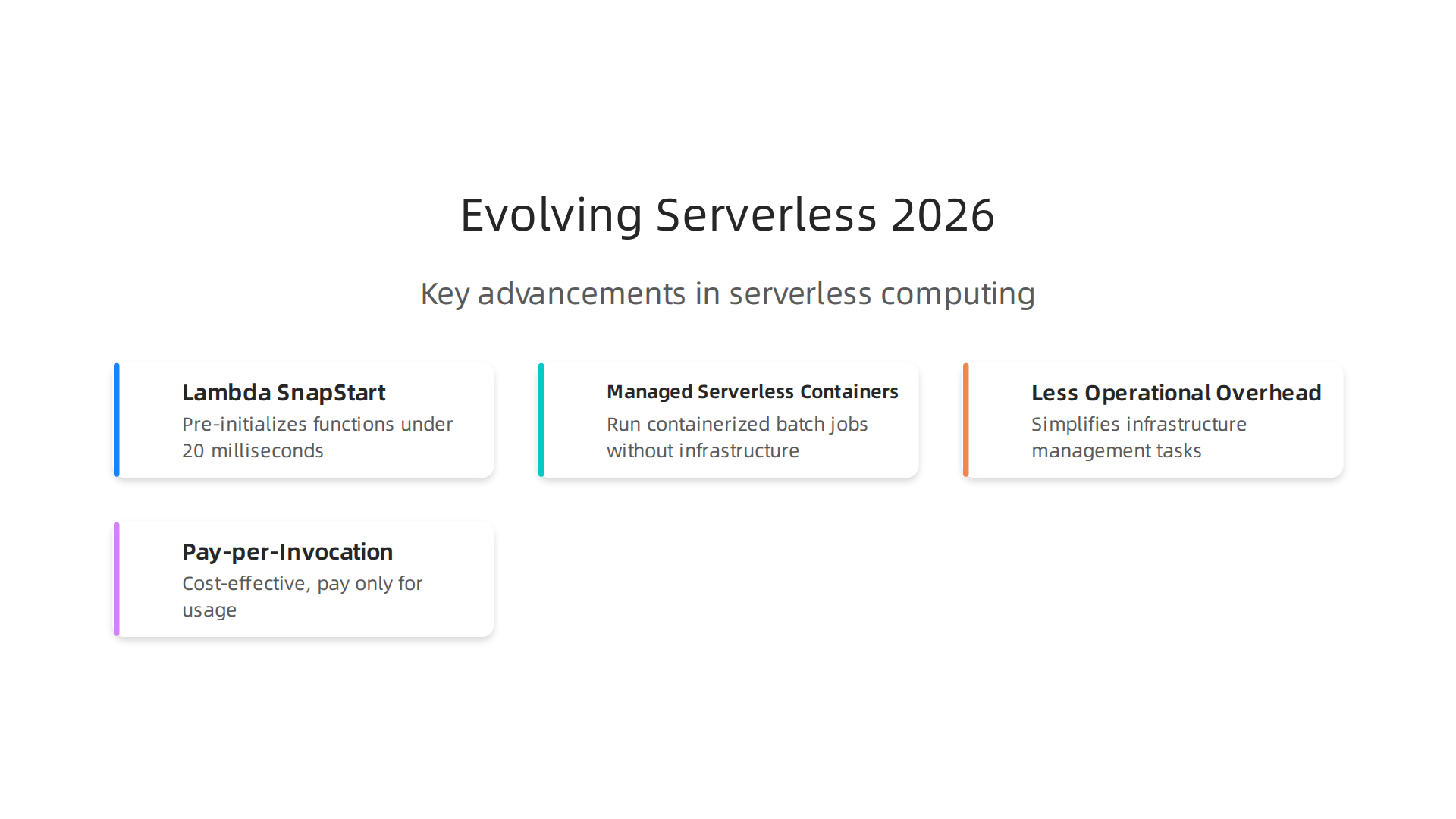 Key advancements in serverless computing, expanding its applicability for modern applications.