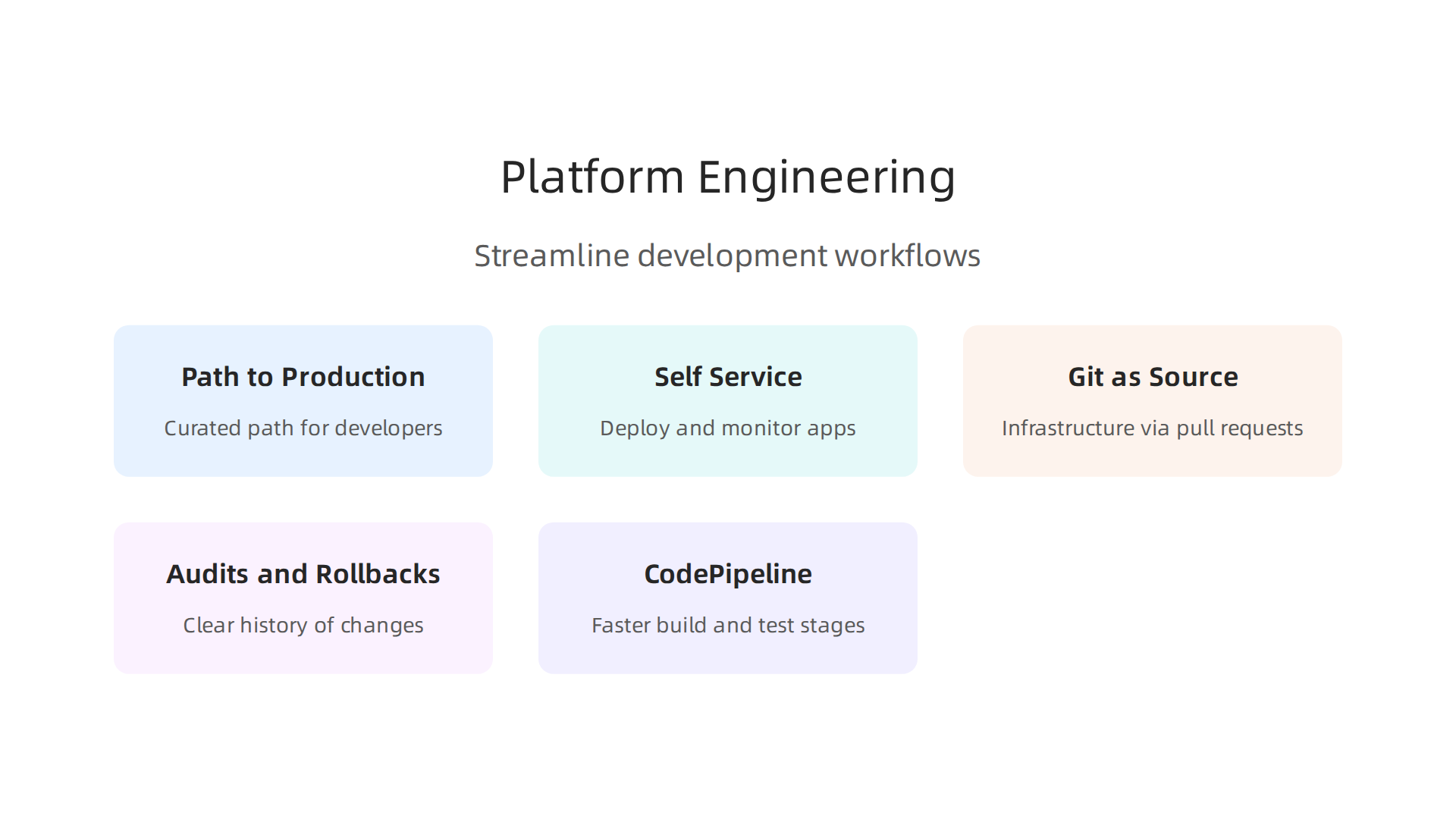 Modern approaches to streamline development workflows and infrastructure management.