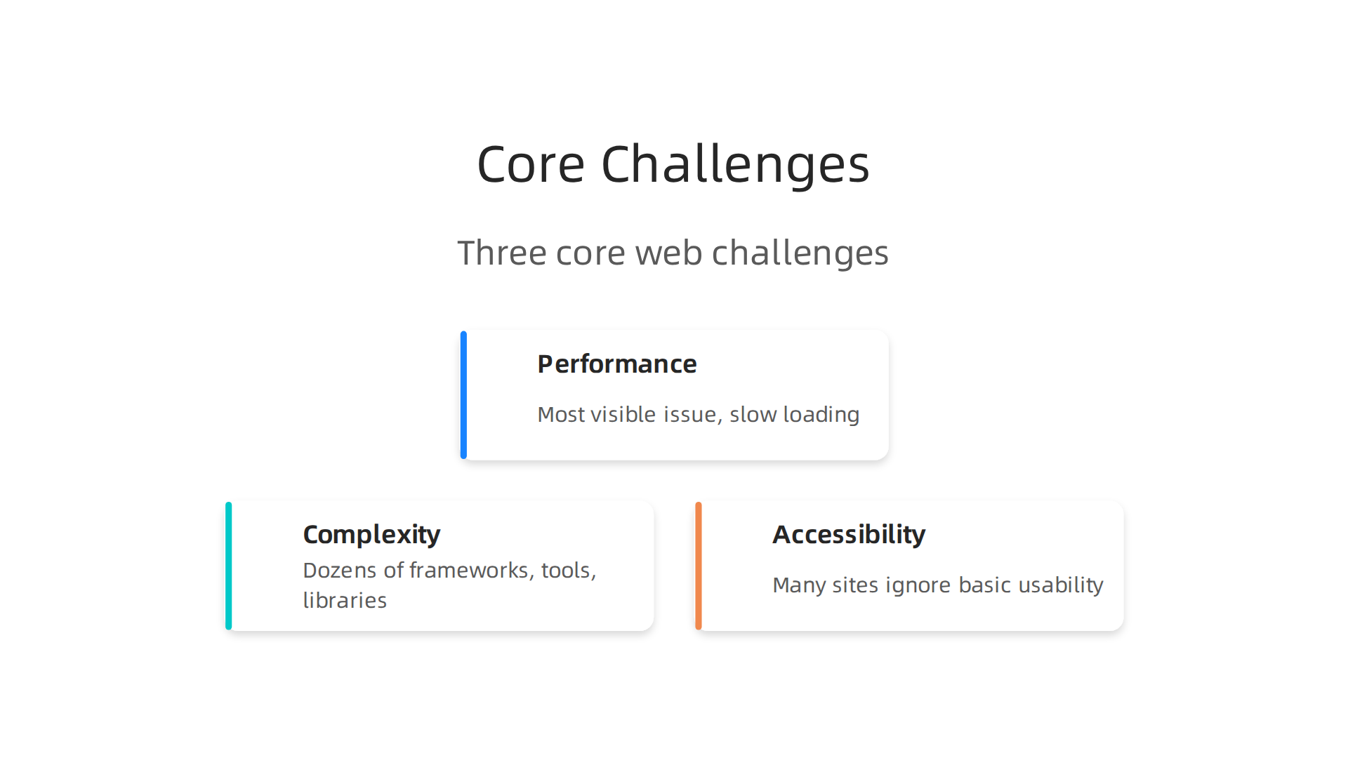 Visualizing the three core challenges that contribute to the perception of a 'useless web'.