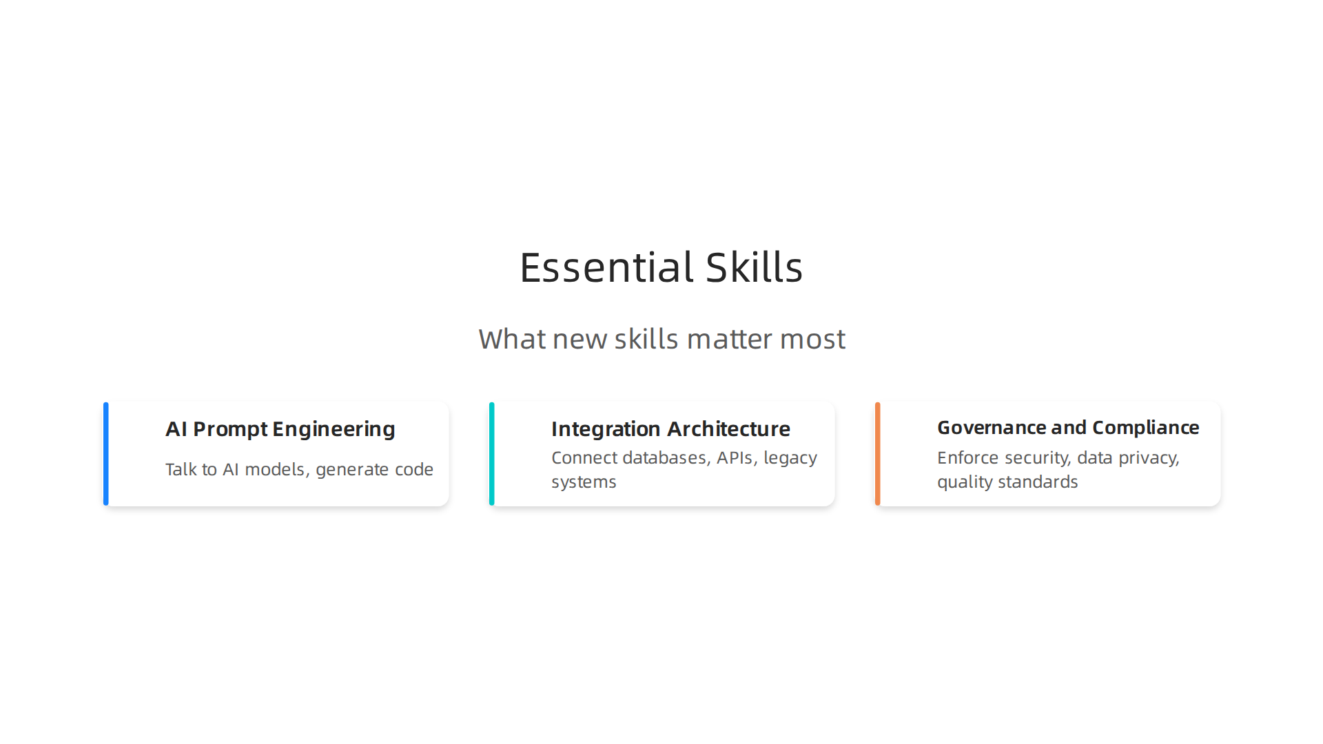 Key skills professional developers need to master to thrive alongside AI-augmented and no-code platforms.