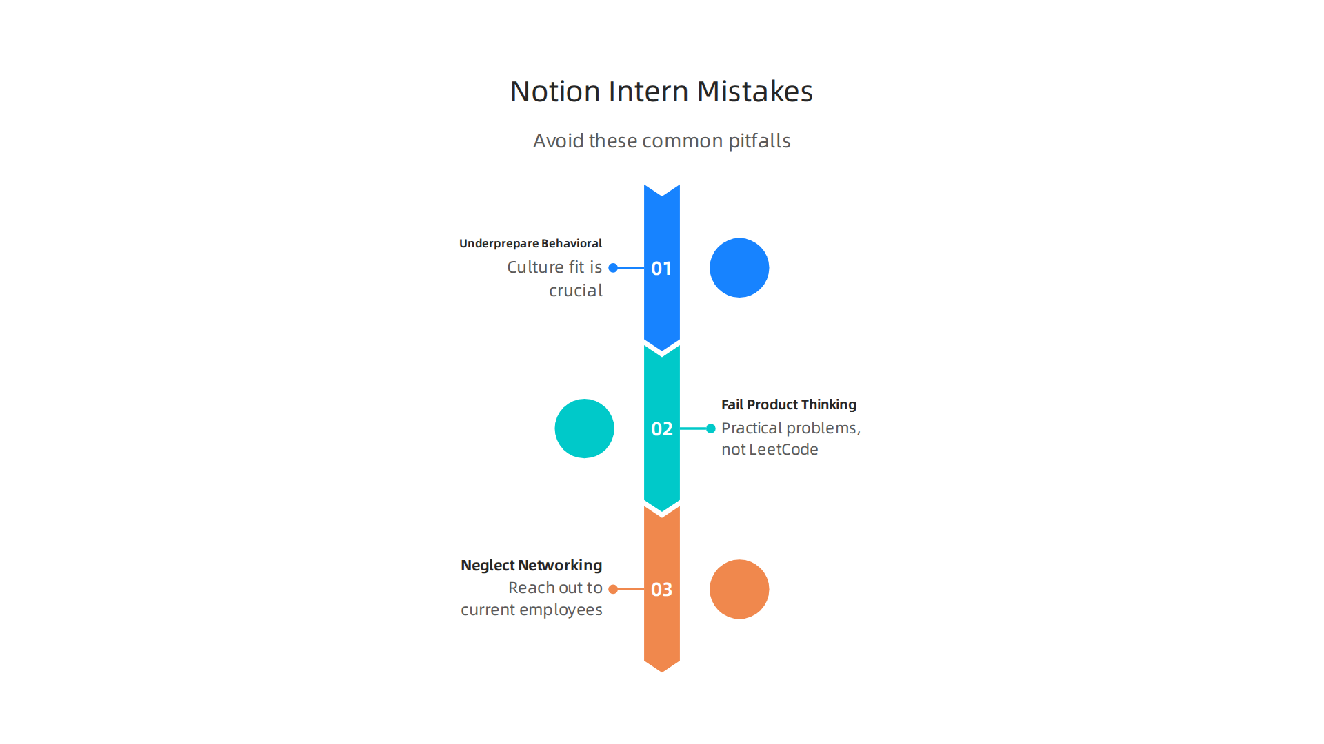 Essential pitfalls to sidestep during your application and interview process for a Notion software engineer internship.