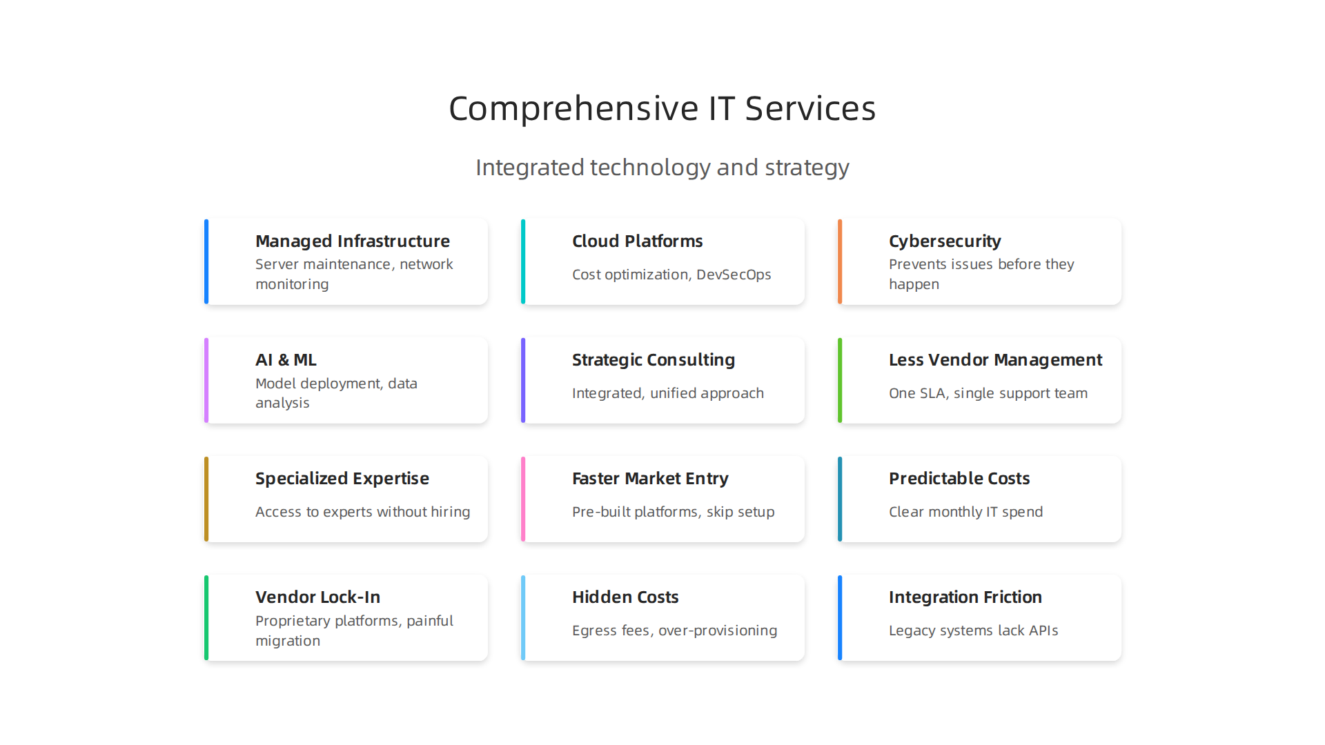 Comprehensive IT services extend beyond basic help desks, encompassing a wide array of integrated technological and strategic solutions.