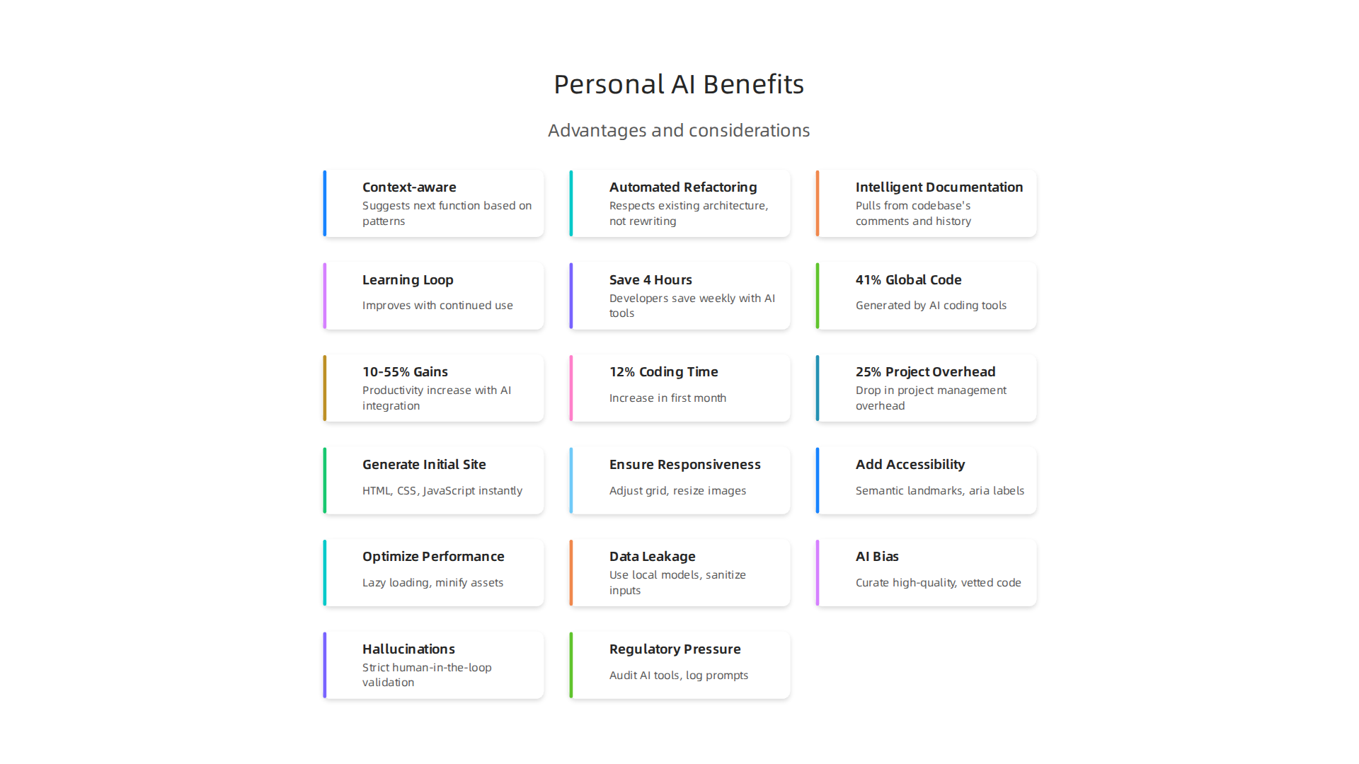 Understand the unique advantages of personal AI, which learns and adapts to your specific project context, unlike generic assistants.