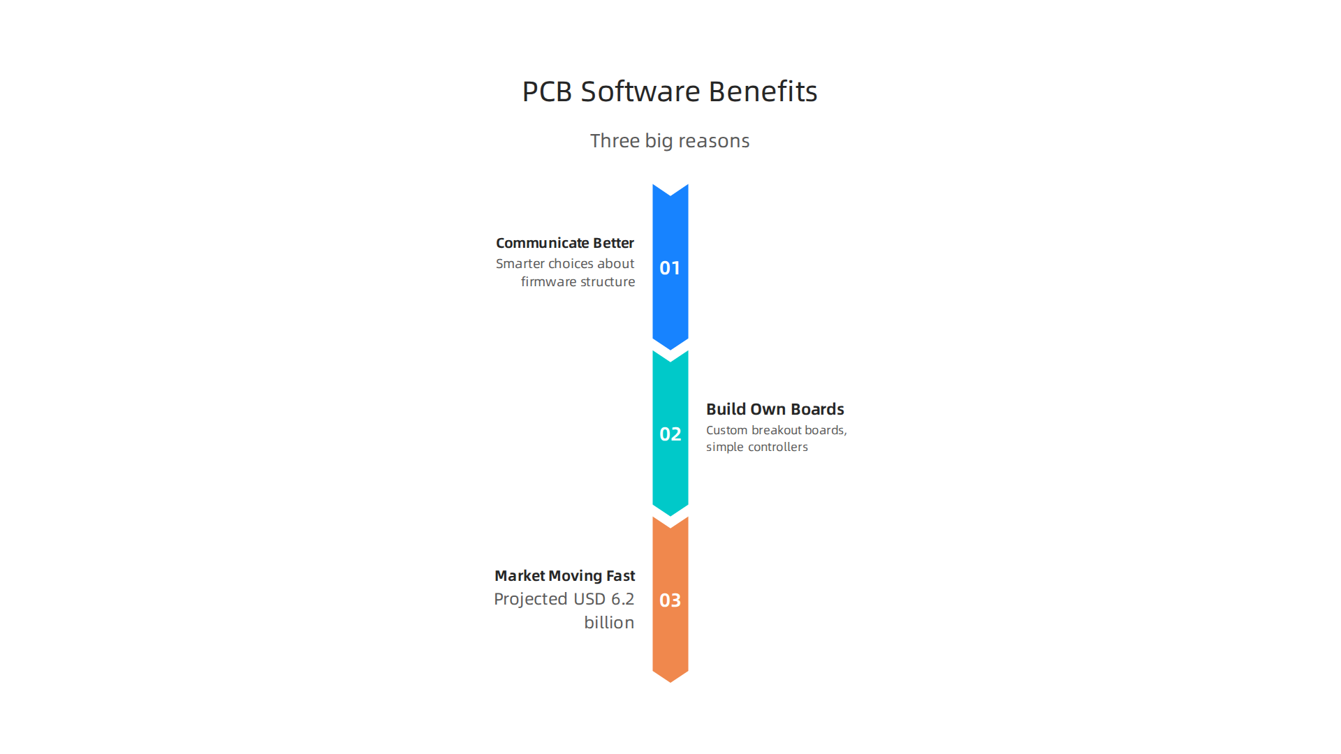 Three key reasons why PCB software design is becoming crucial for software engineers in 2026.