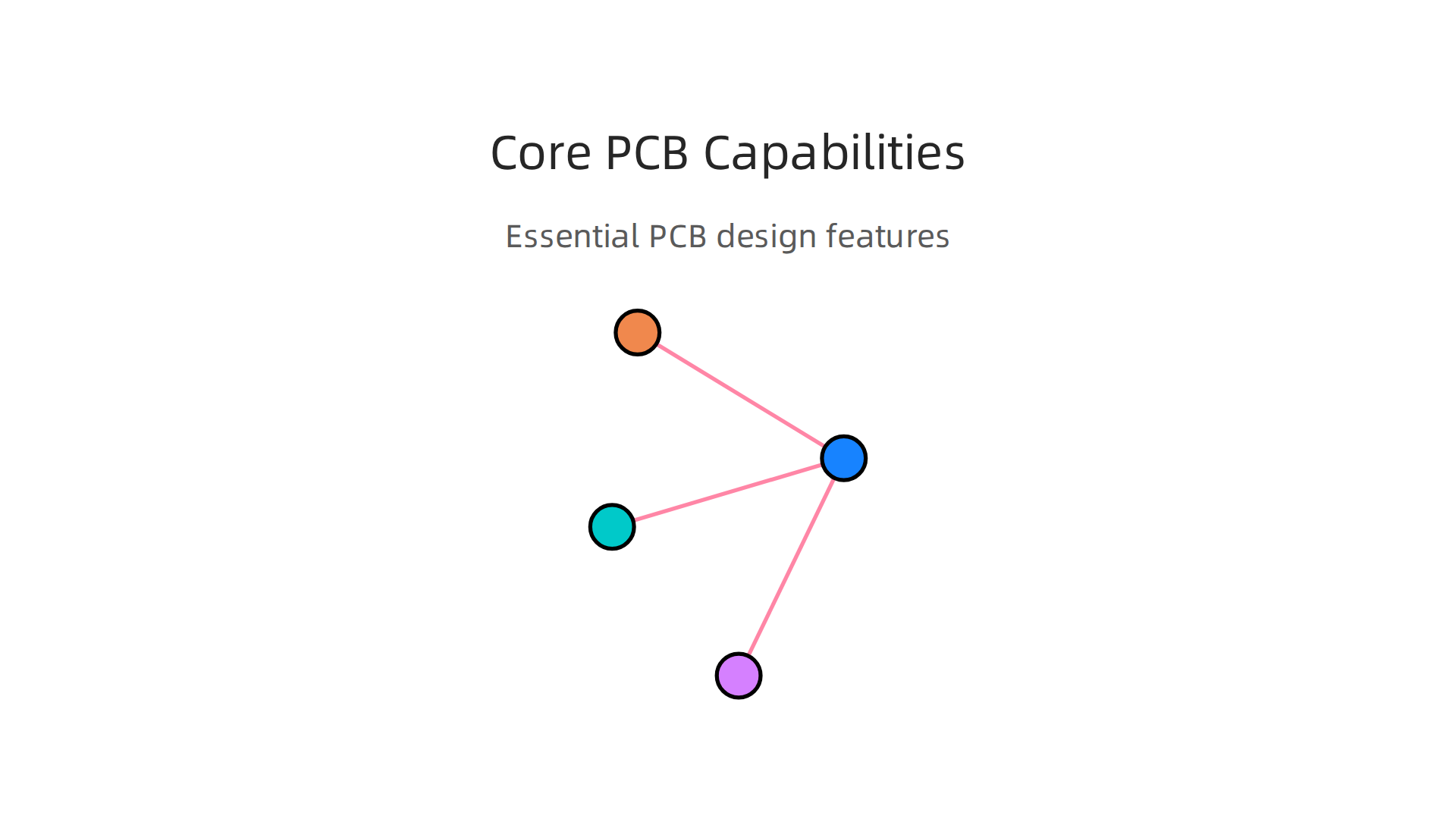 Essential capabilities required in any solid PCB design software workflow.
