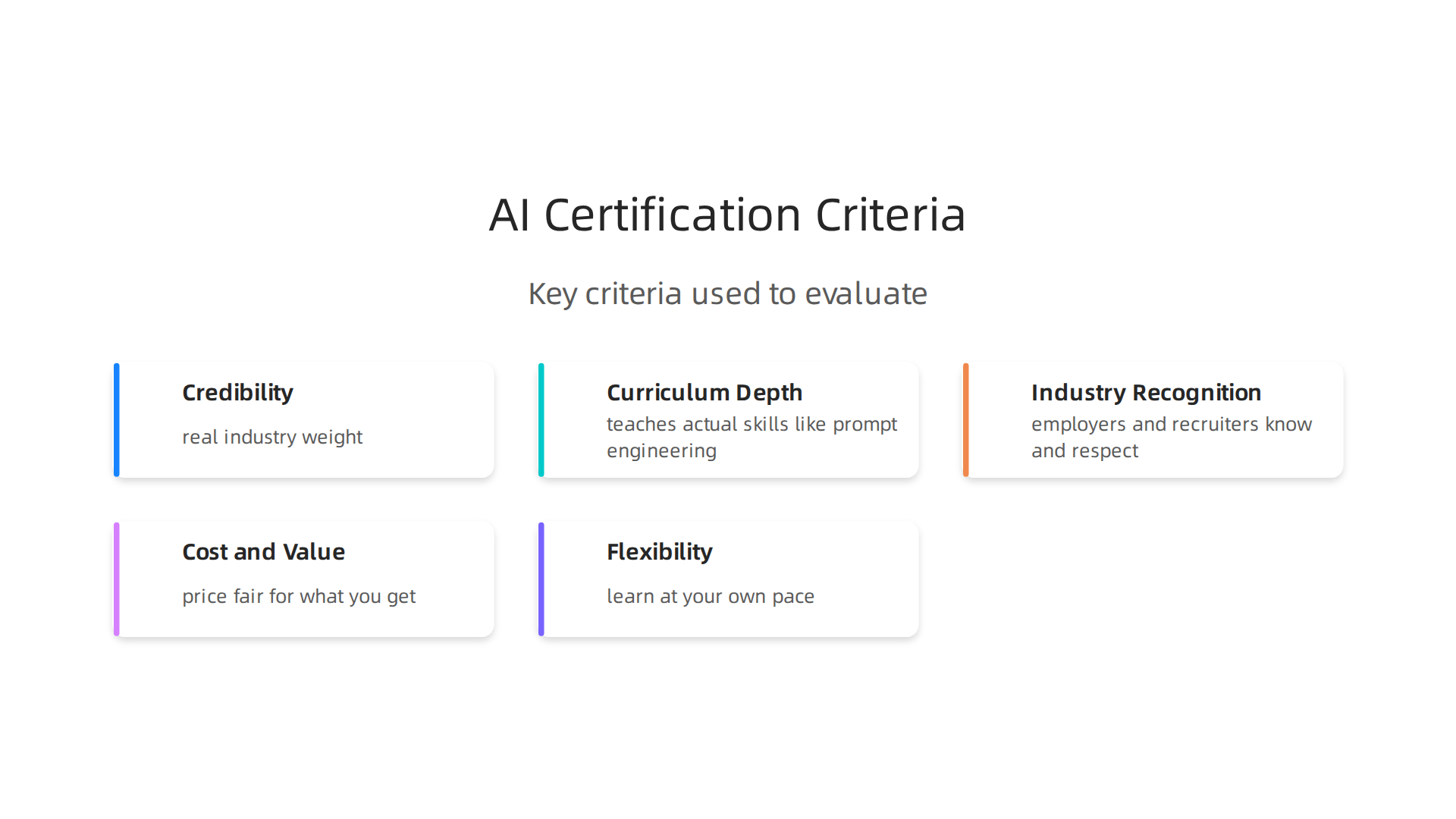 Key criteria used to evaluate and rank the best AI certification courses.