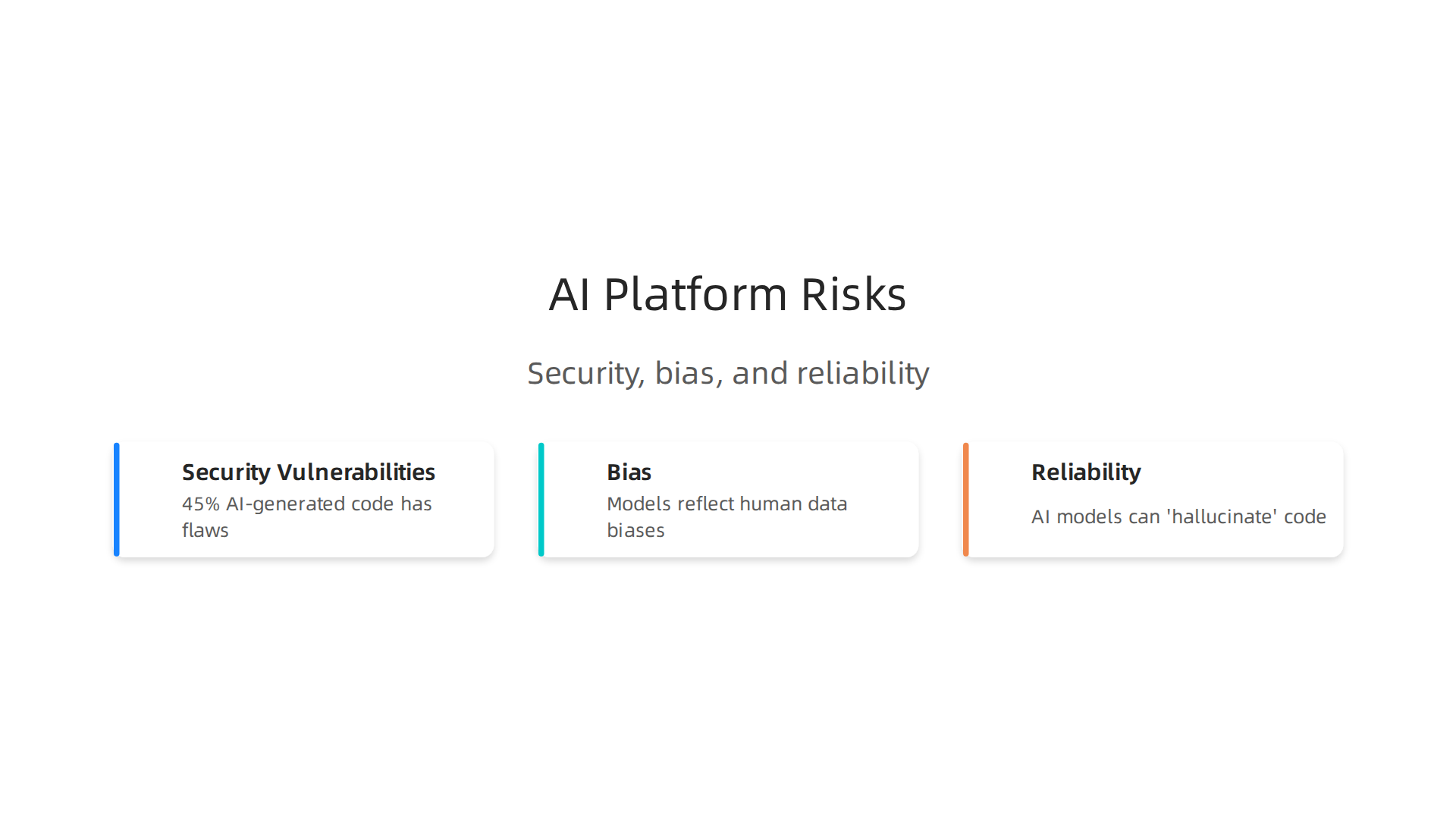 Understanding the three primary risks associated with generative AI: security, bias, and reliability.
