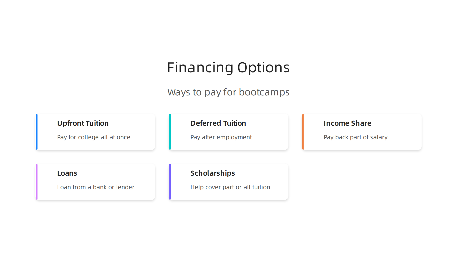 Explore various payment and financing options available for software bootcamps.