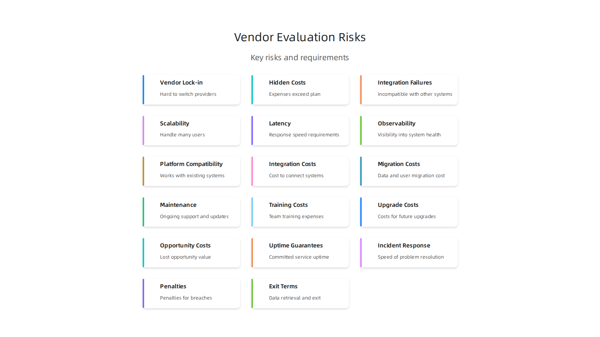 Visualizing the significant risks engineering teams face when choosing technology without a structured evaluation framework.