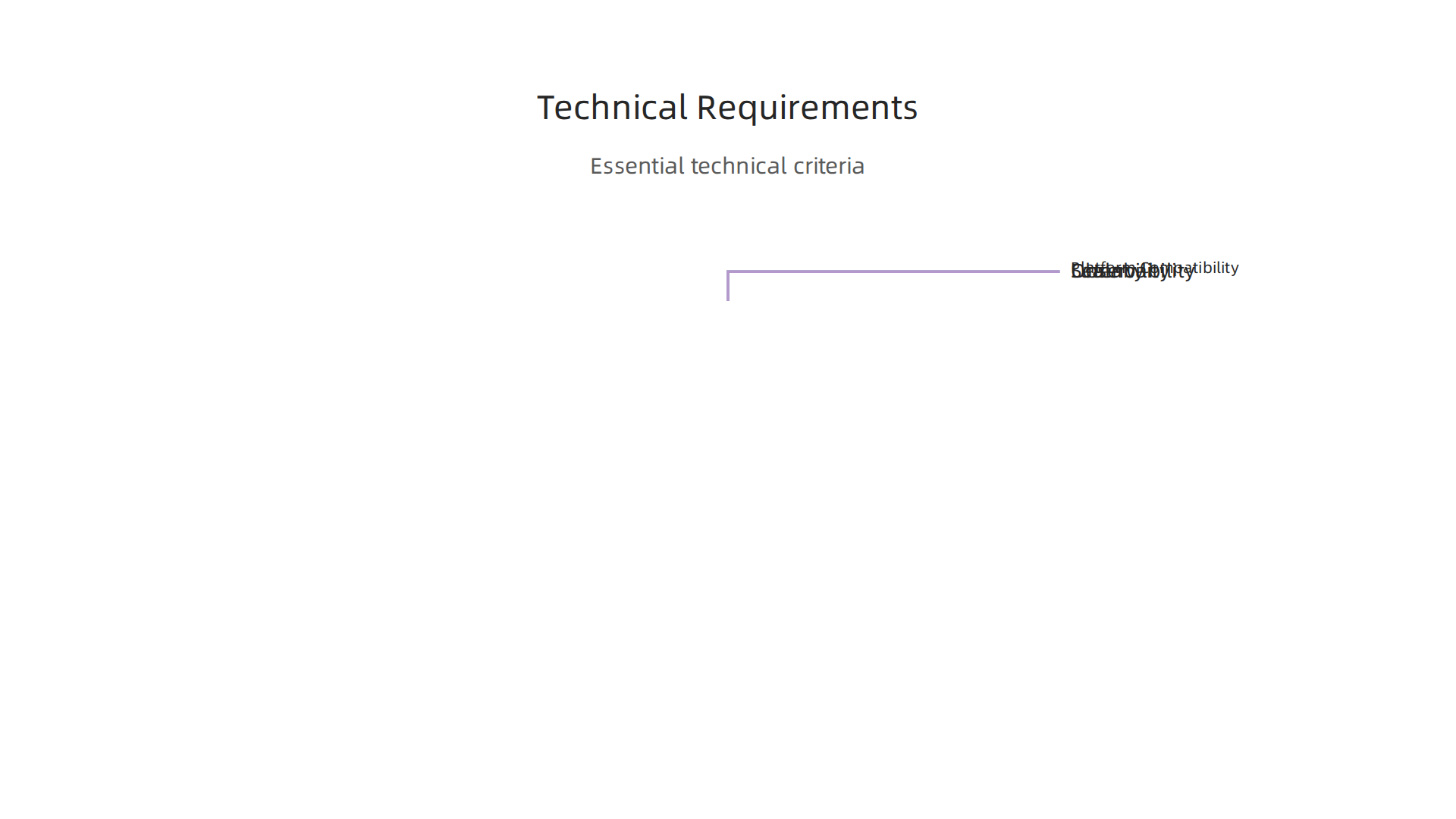 An infographic detailing the essential technical requirements for new software, crucial for aligning with business goals.