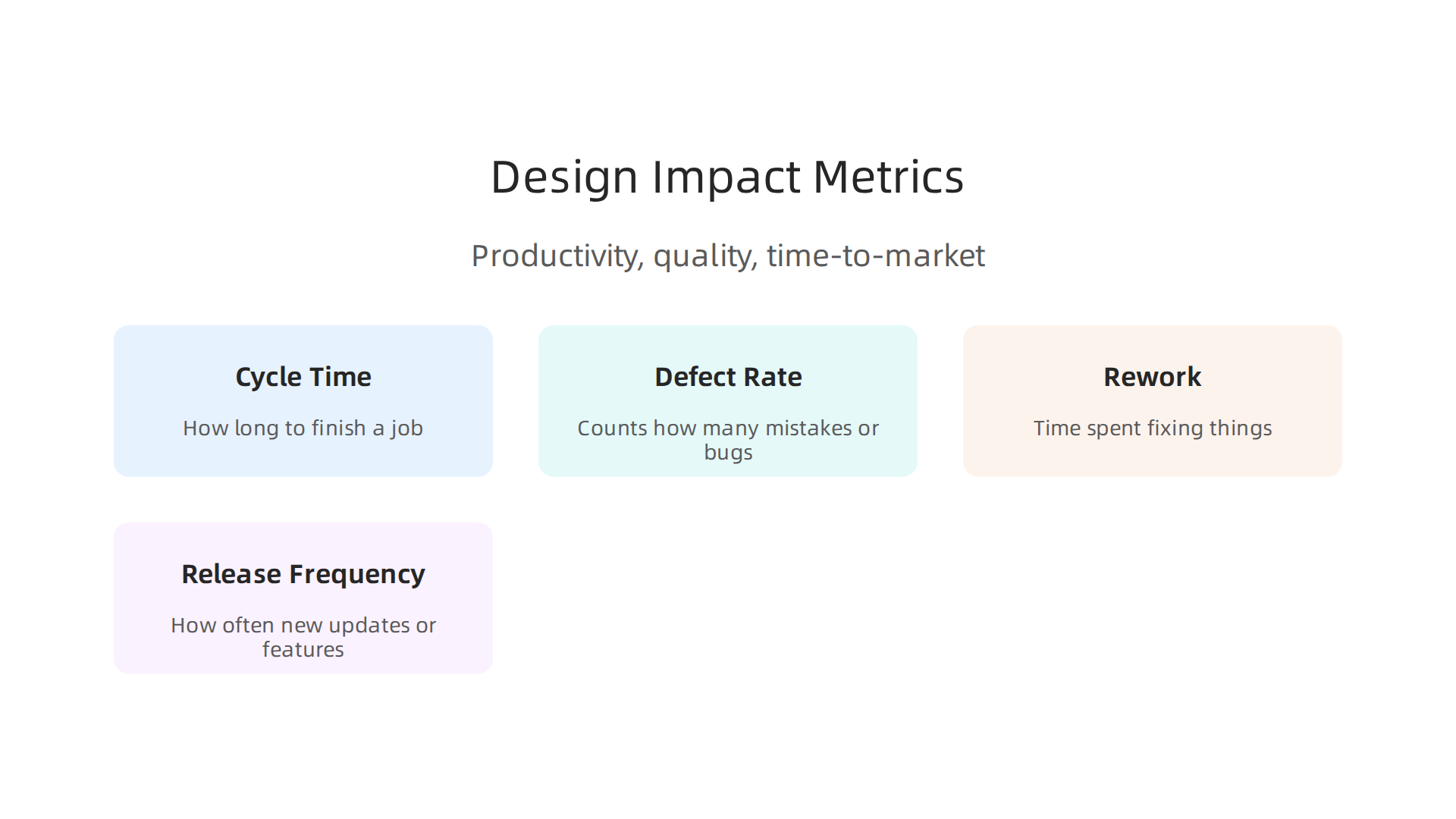 An infographic outlining key metrics to track for website software design: cycle time, defect rate, rework, and release frequency.