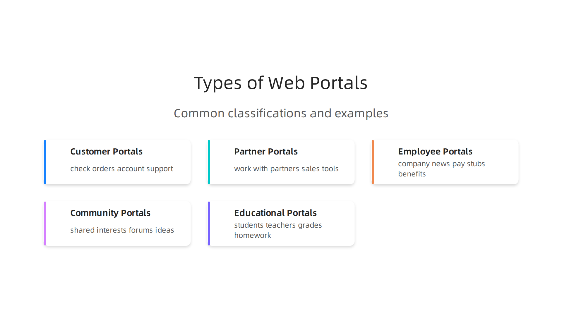 Explore the common classifications of web portals, each serving distinct user groups with personalized access.
