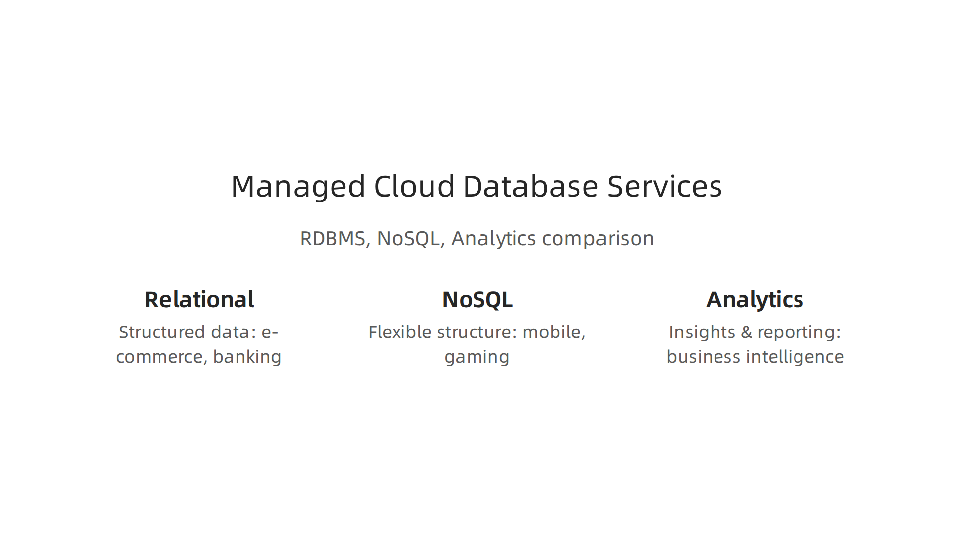 An infographic outlining the characteristics and use cases for Managed Relational (RDBMS), NoSQL, and Analytics/Data Warehouse cloud database services.