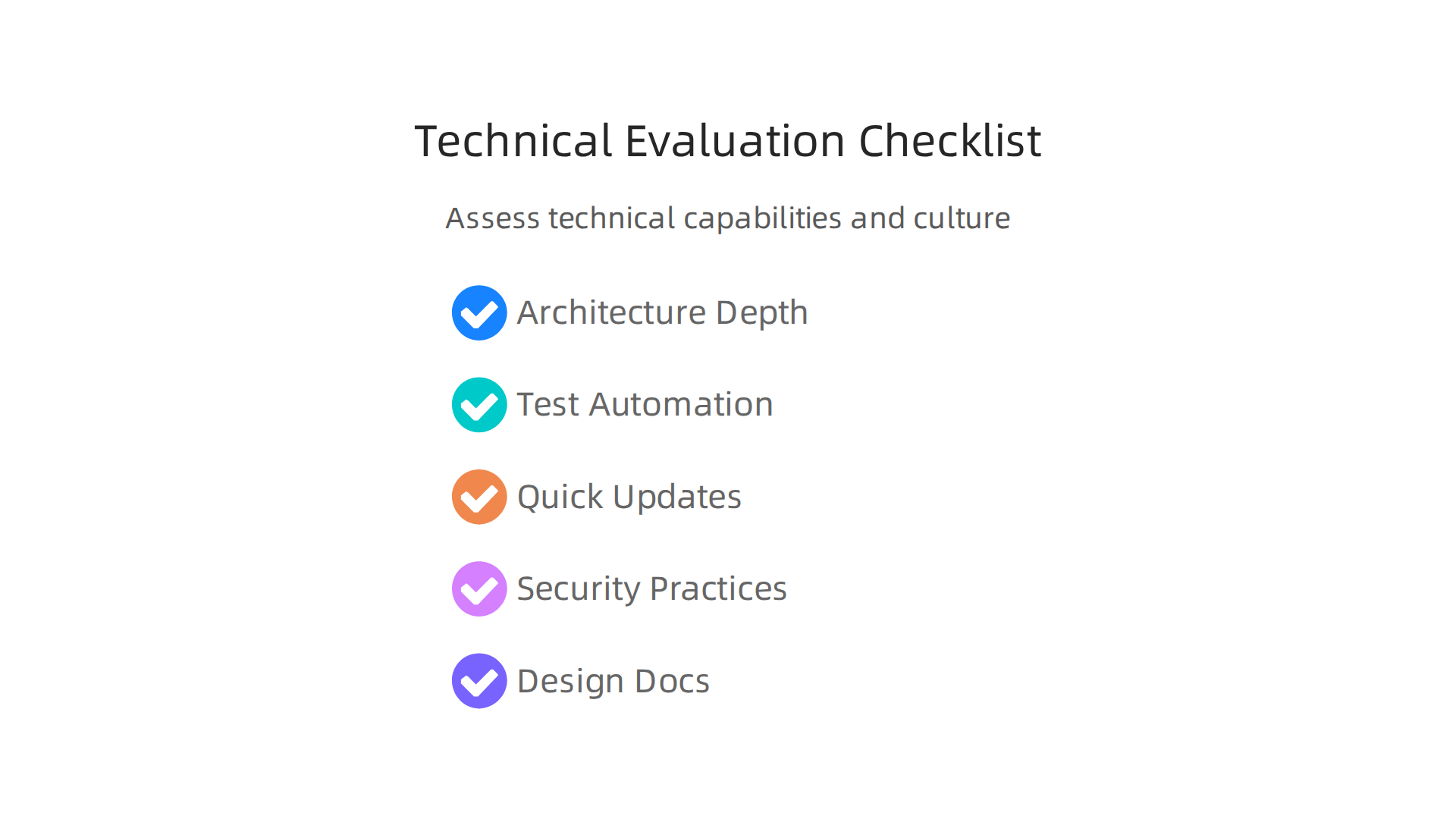 Assessing technical capabilities involves examining software architecture, testing, CI/CD, security, and documentation.