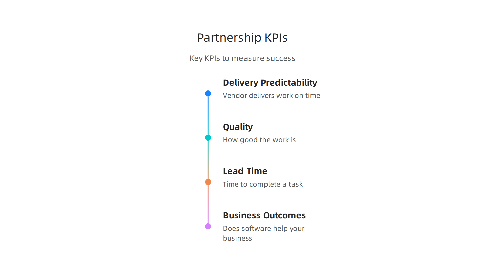 Measuring success with KPIs like delivery predictability, quality, and business outcomes ensures value.