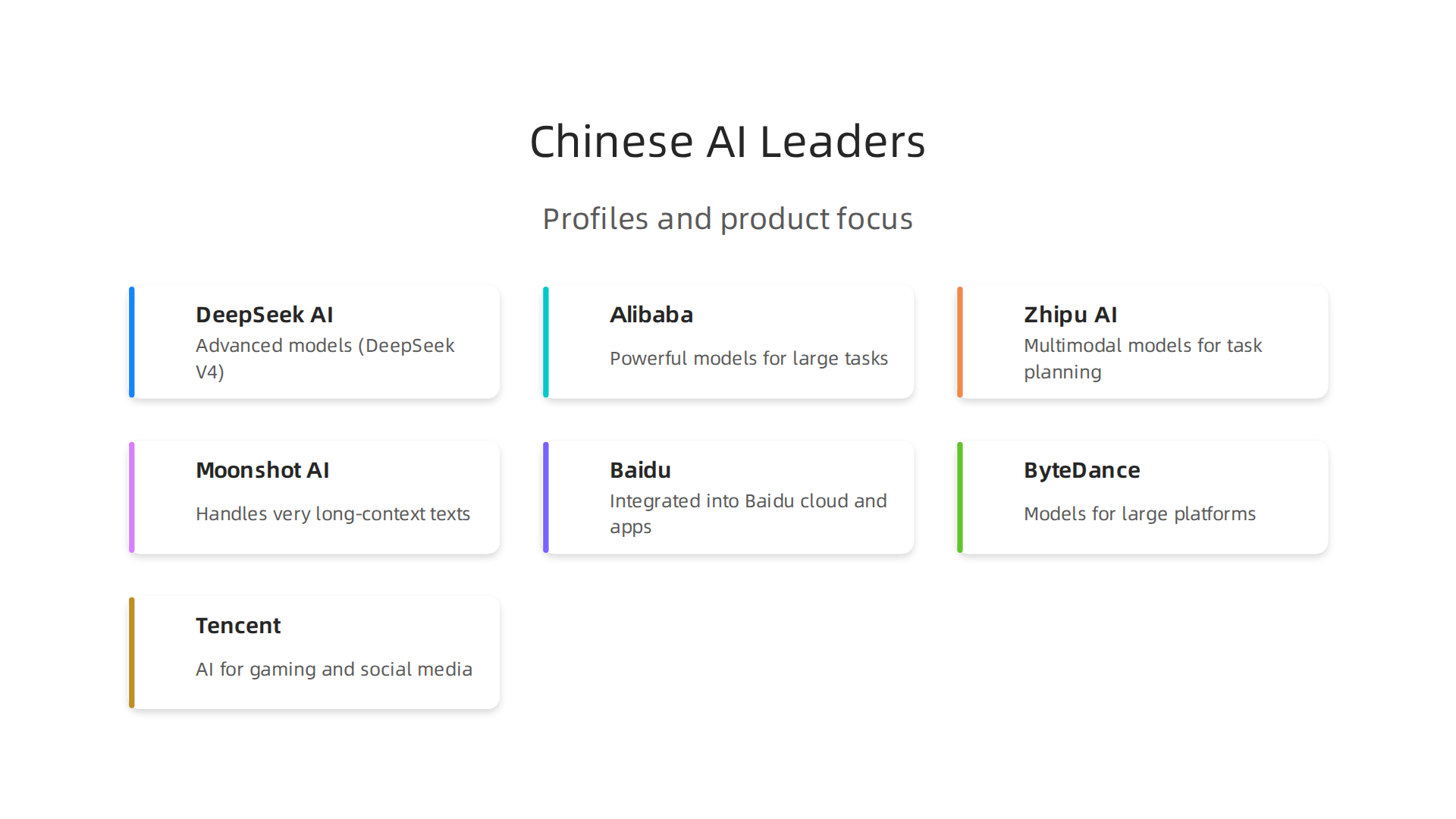 An infographic detailing key Chinese AI companies and their primary product focus for 2026.