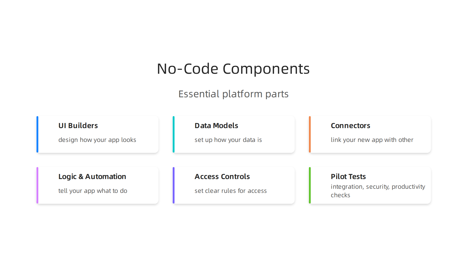 Essential components that enable application creation within a no-code development environment.