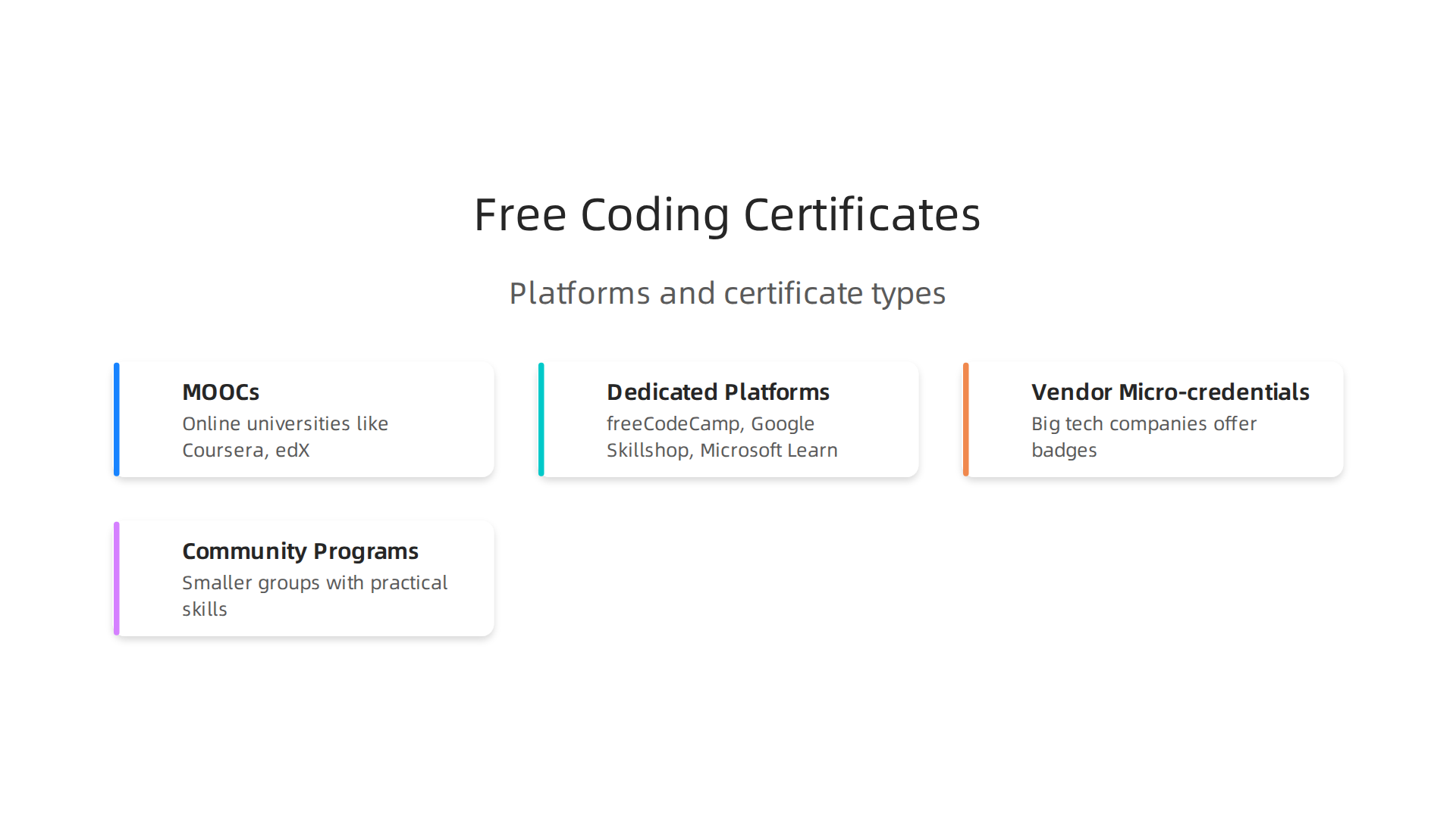 An infographic illustrating the main types of platforms where engineers can find free coding certifications.