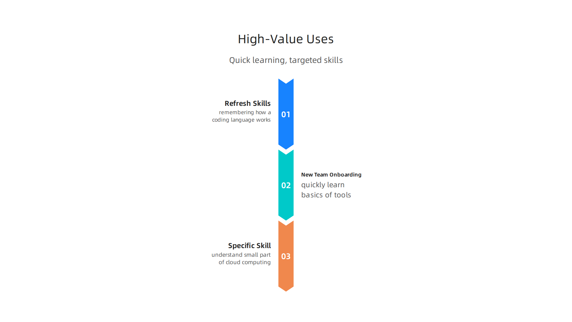 Visualizing situations where free online tech courses offer significant benefits for professionals.