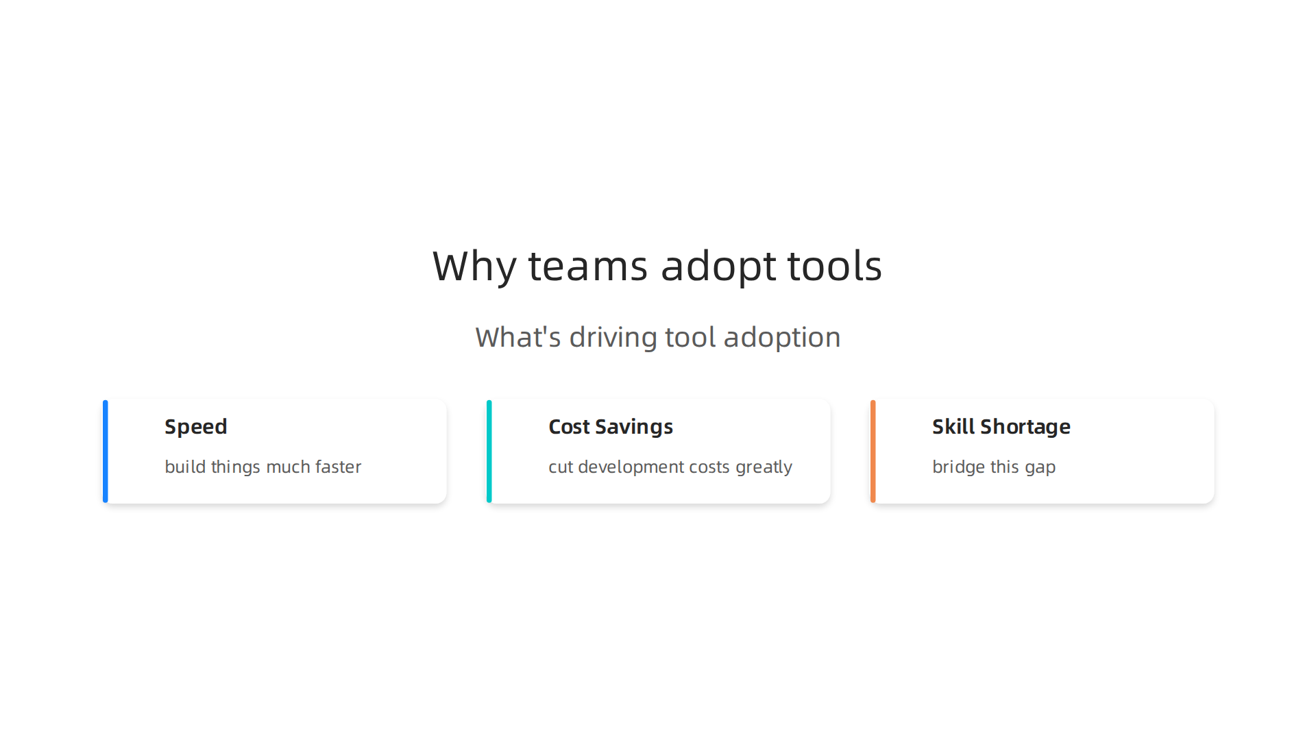 Understand the driving factors behind the increasing adoption of no-code and AI tools in software development.