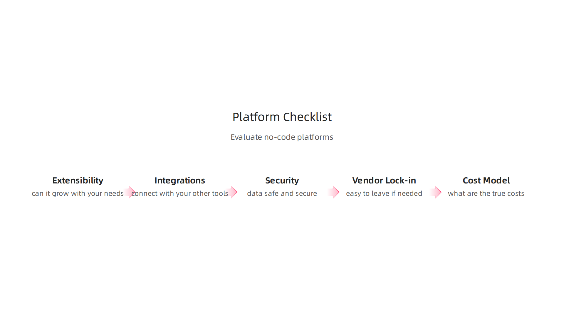 A checklist for engineering teams to evaluate no-code platforms, considering key aspects for selection.