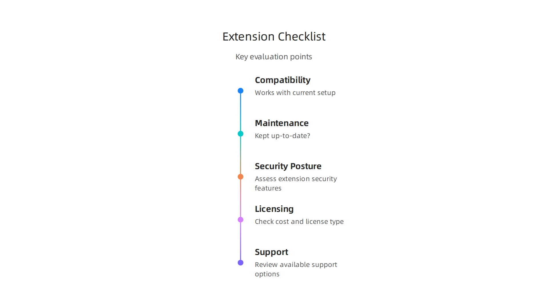 A step-by-step checklist to guide teams in carefully selecting the right extensions for their Azure DevOps environment.