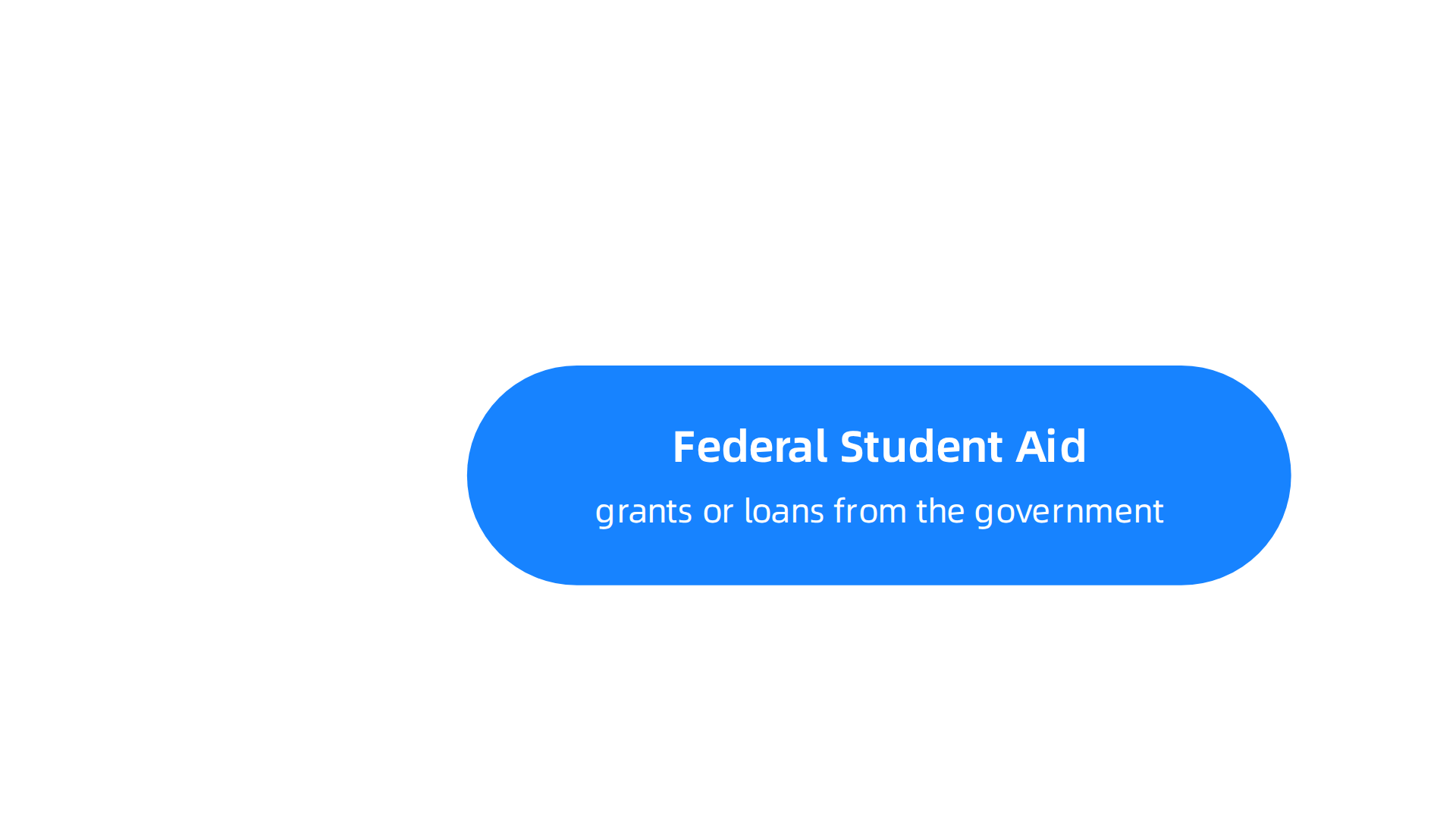 Various avenues available for online students seeking financial assistance for their education.