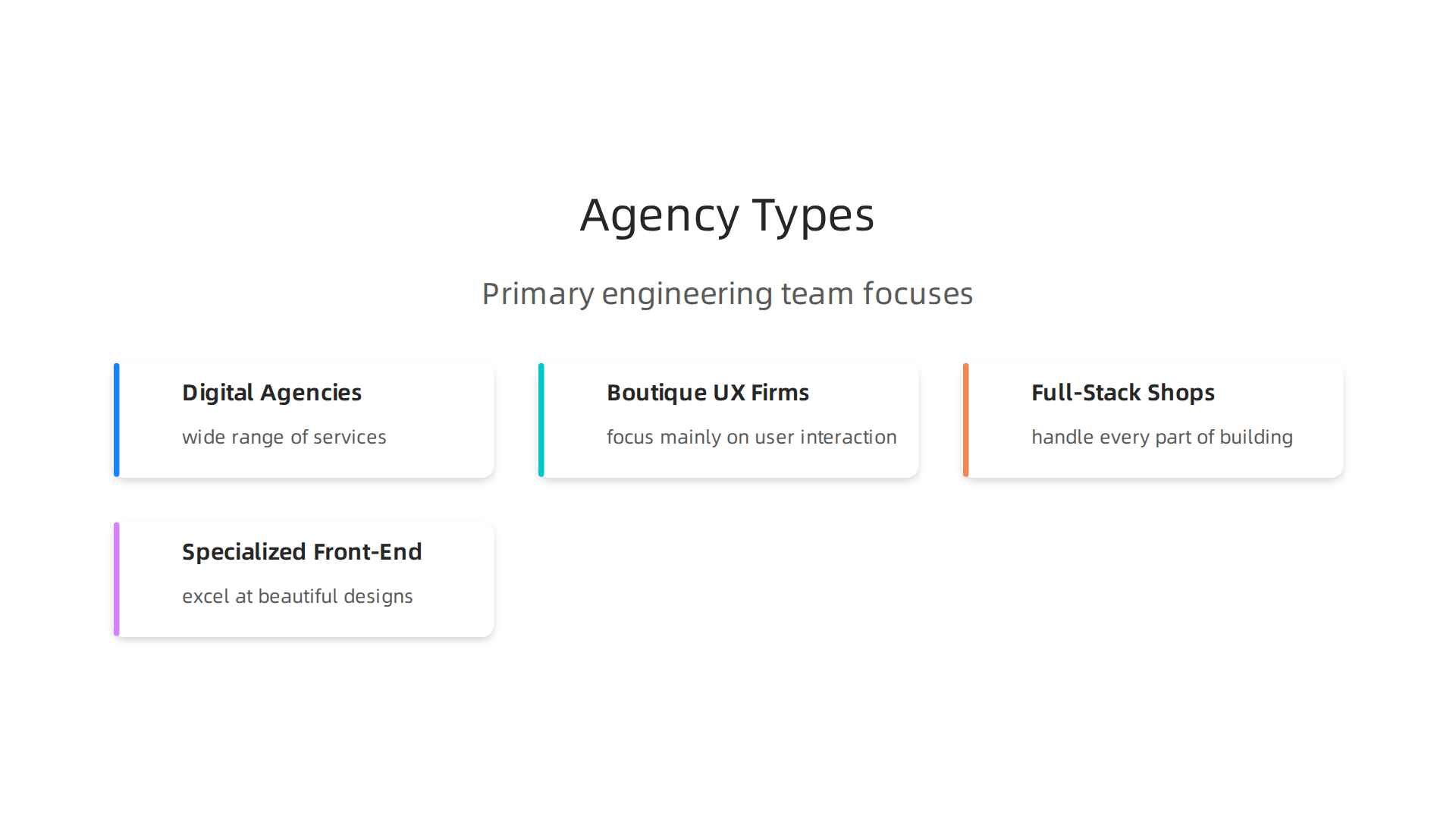 An infographic illustrating different types of web design agencies and their primary focus areas for engineering teams.