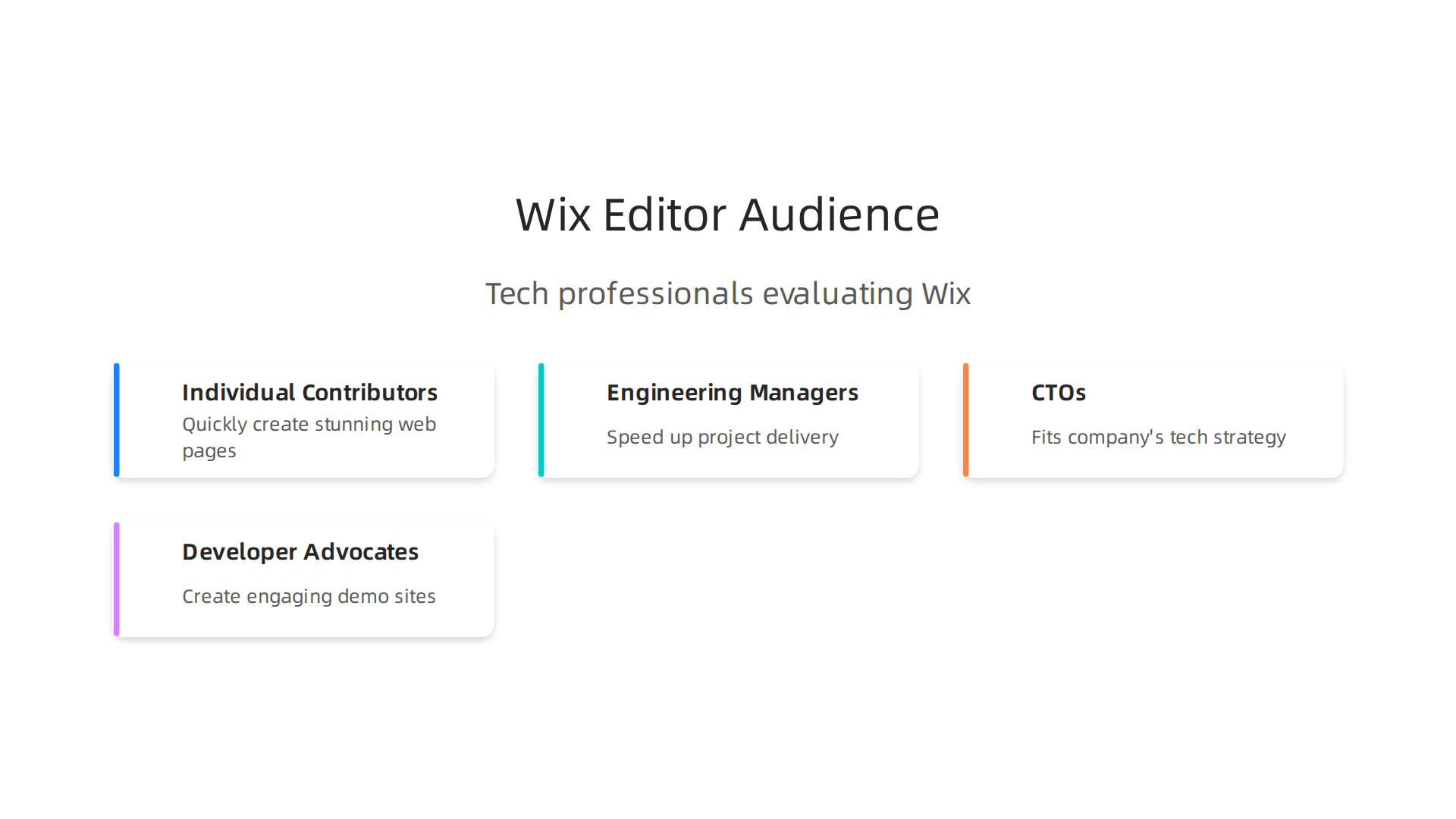 An infographic illustrating the diverse tech professionals who can benefit from evaluating the Wix Website Editor.