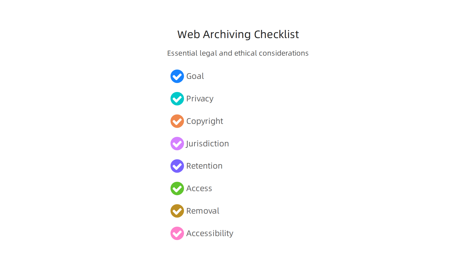 Essential legal and ethical considerations for setting up a web archiving system.