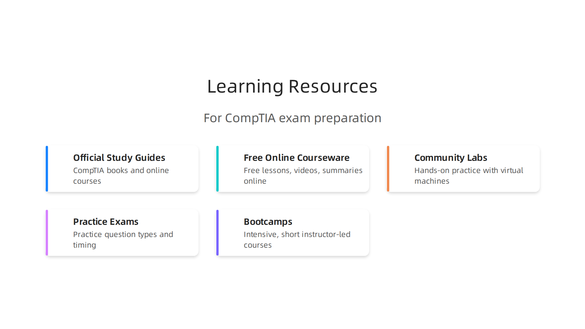 An infographic showcasing different types of resources available for preparing for CompTIA exams.