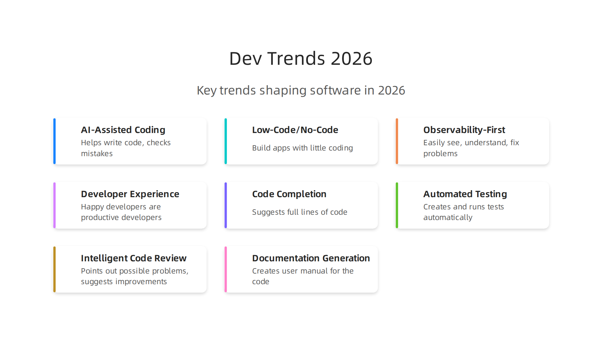 Key trends transforming software development in 2026, from AI-assisted coding to enhanced developer experience.